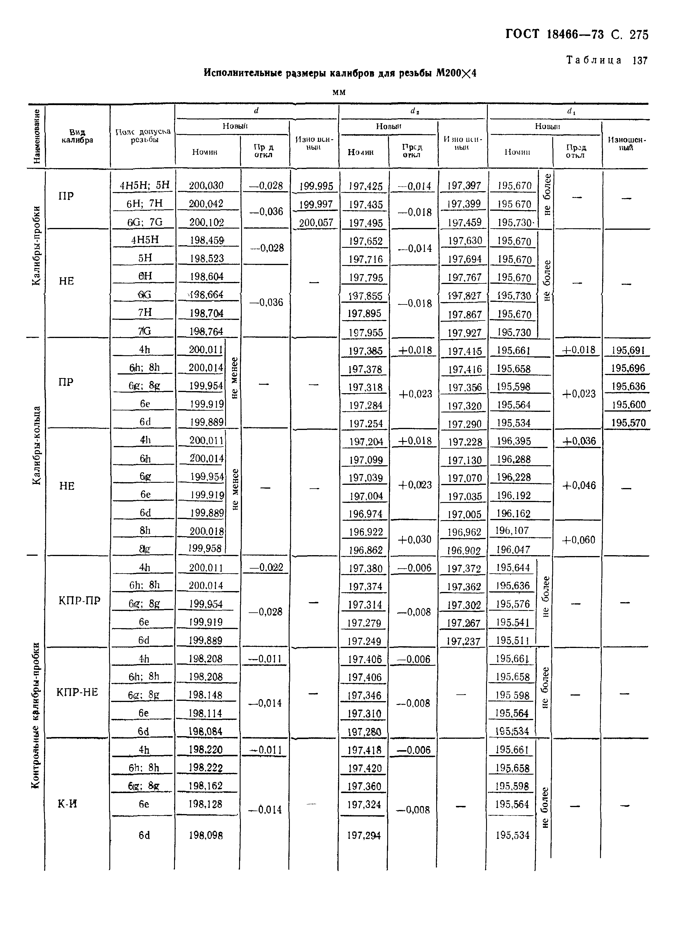 ГОСТ 18466-73