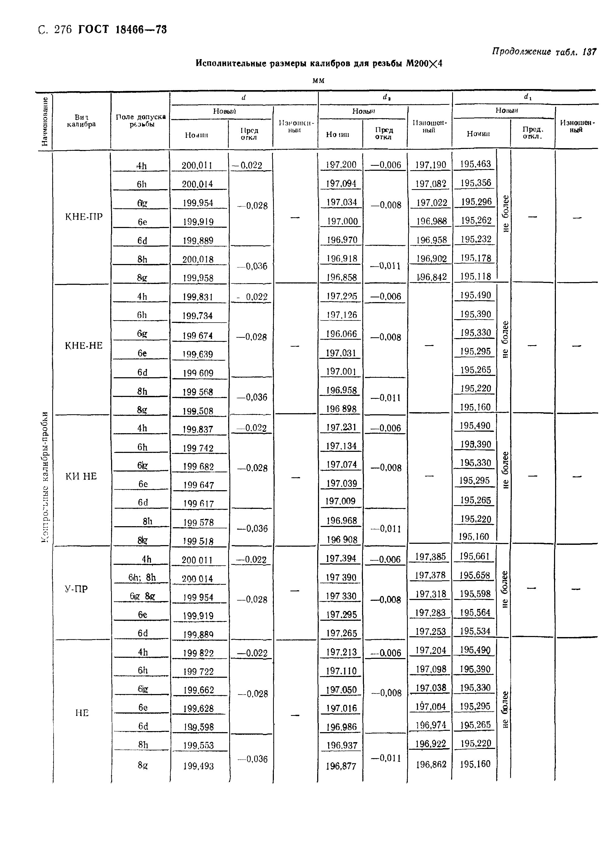 ГОСТ 18466-73