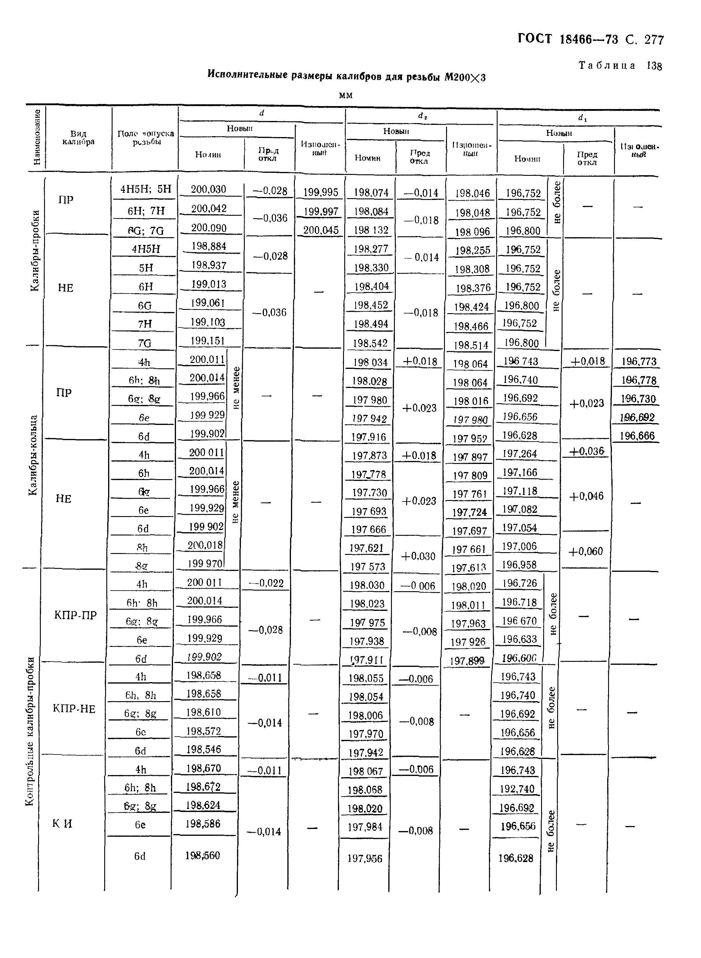 ГОСТ 18466-73