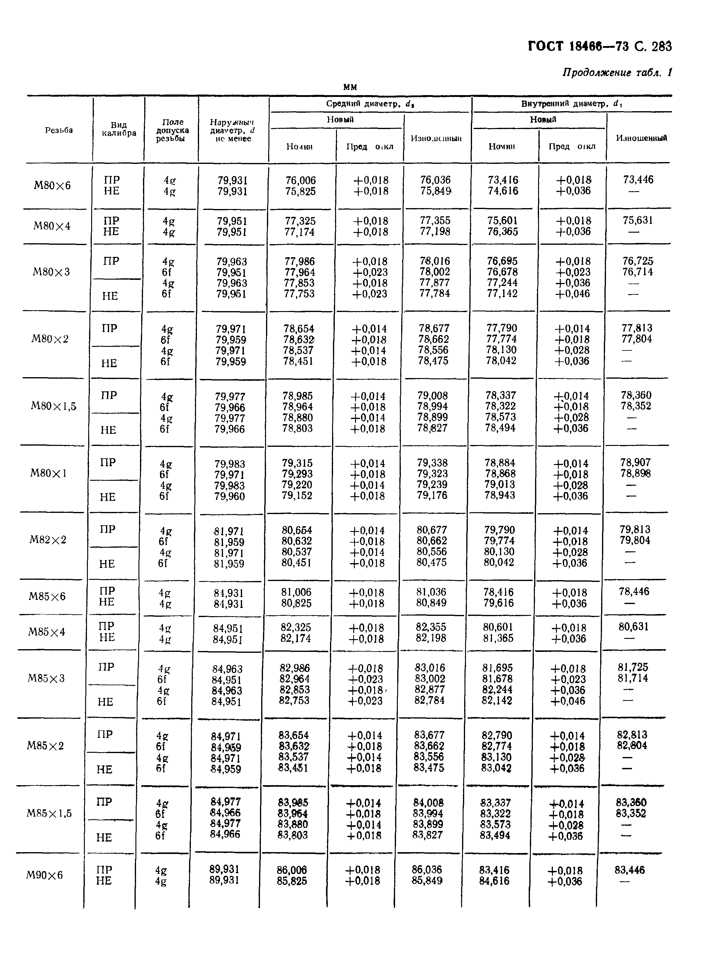 ГОСТ 18466-73