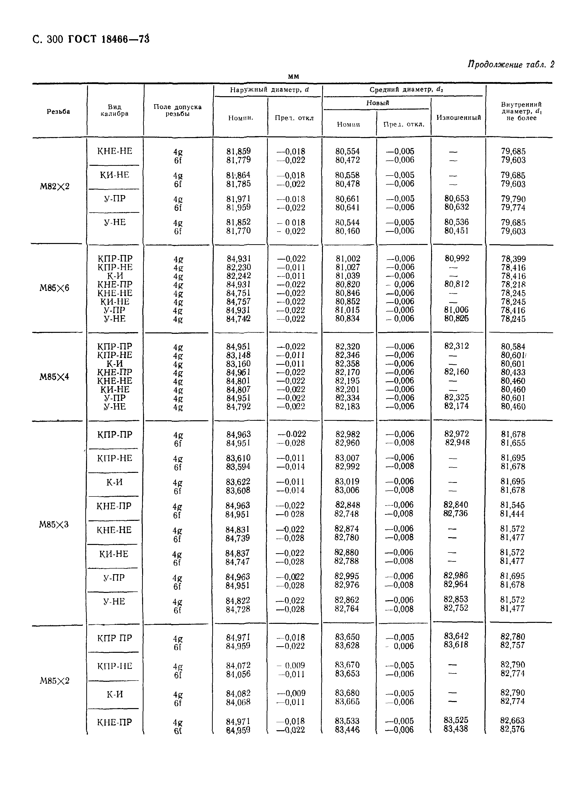 ГОСТ 18466-73