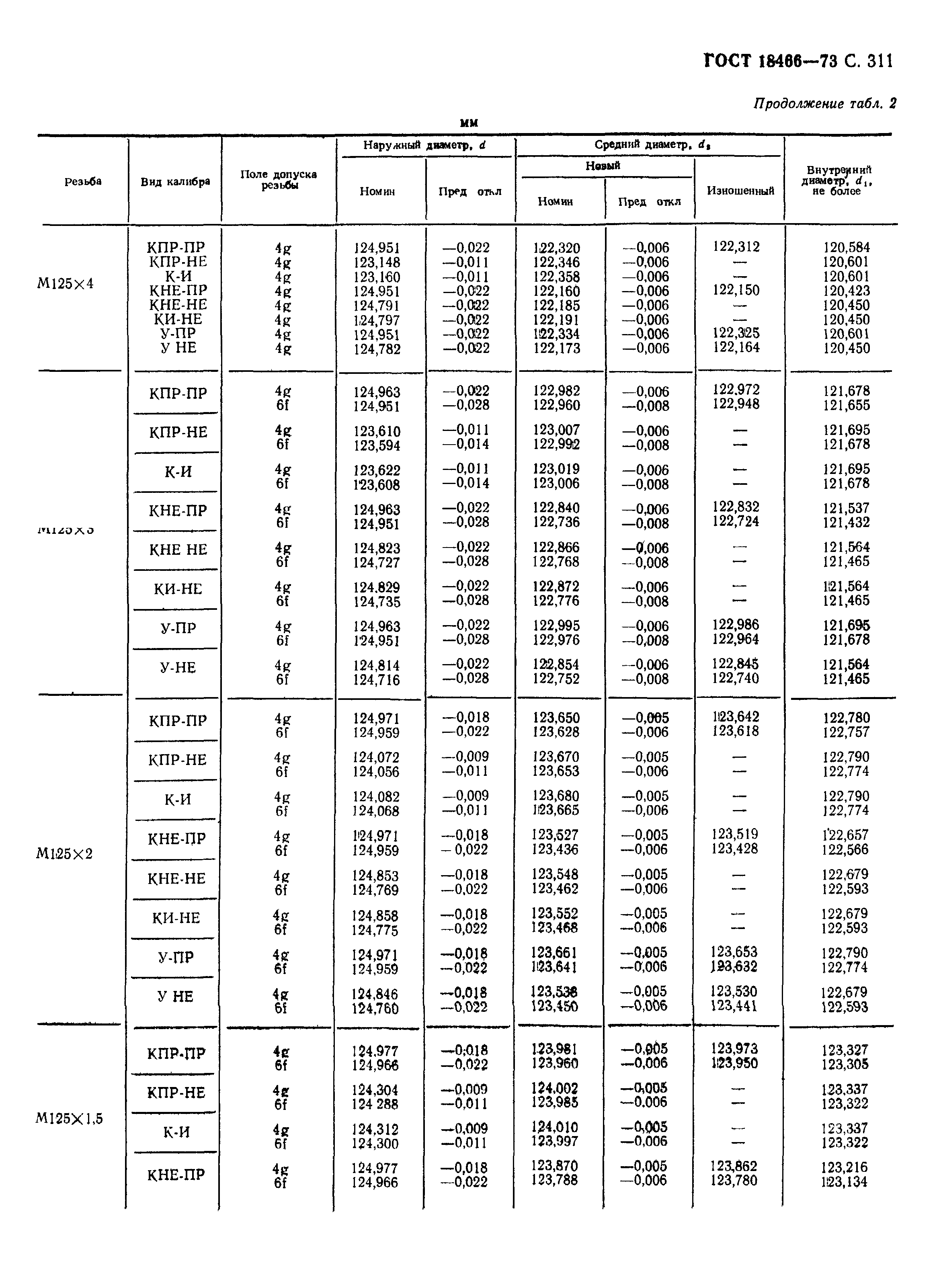 ГОСТ 18466-73