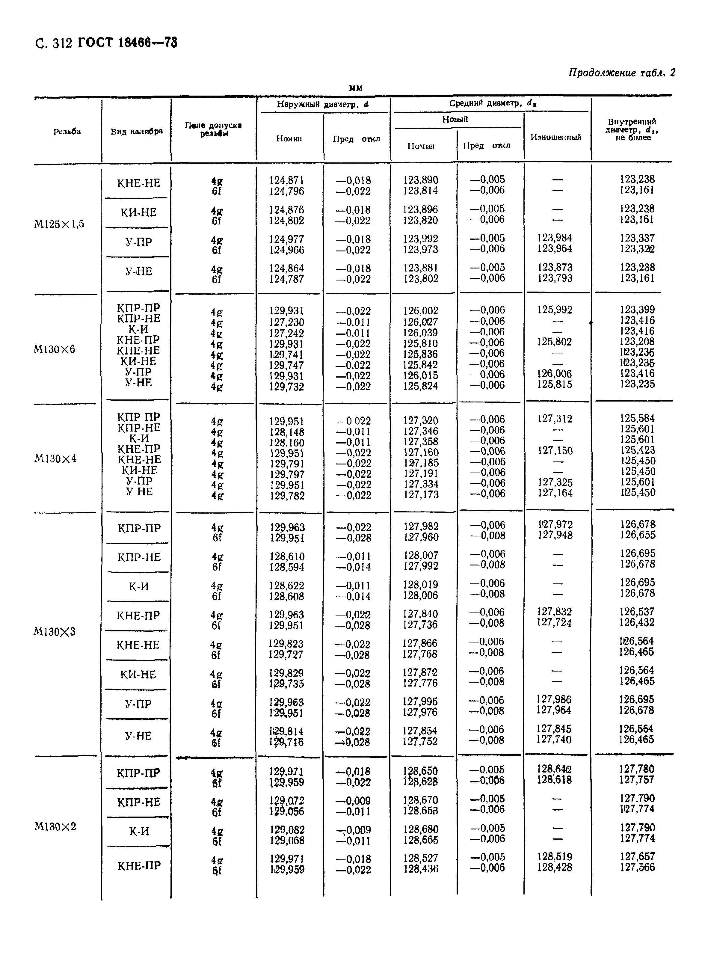 ГОСТ 18466-73