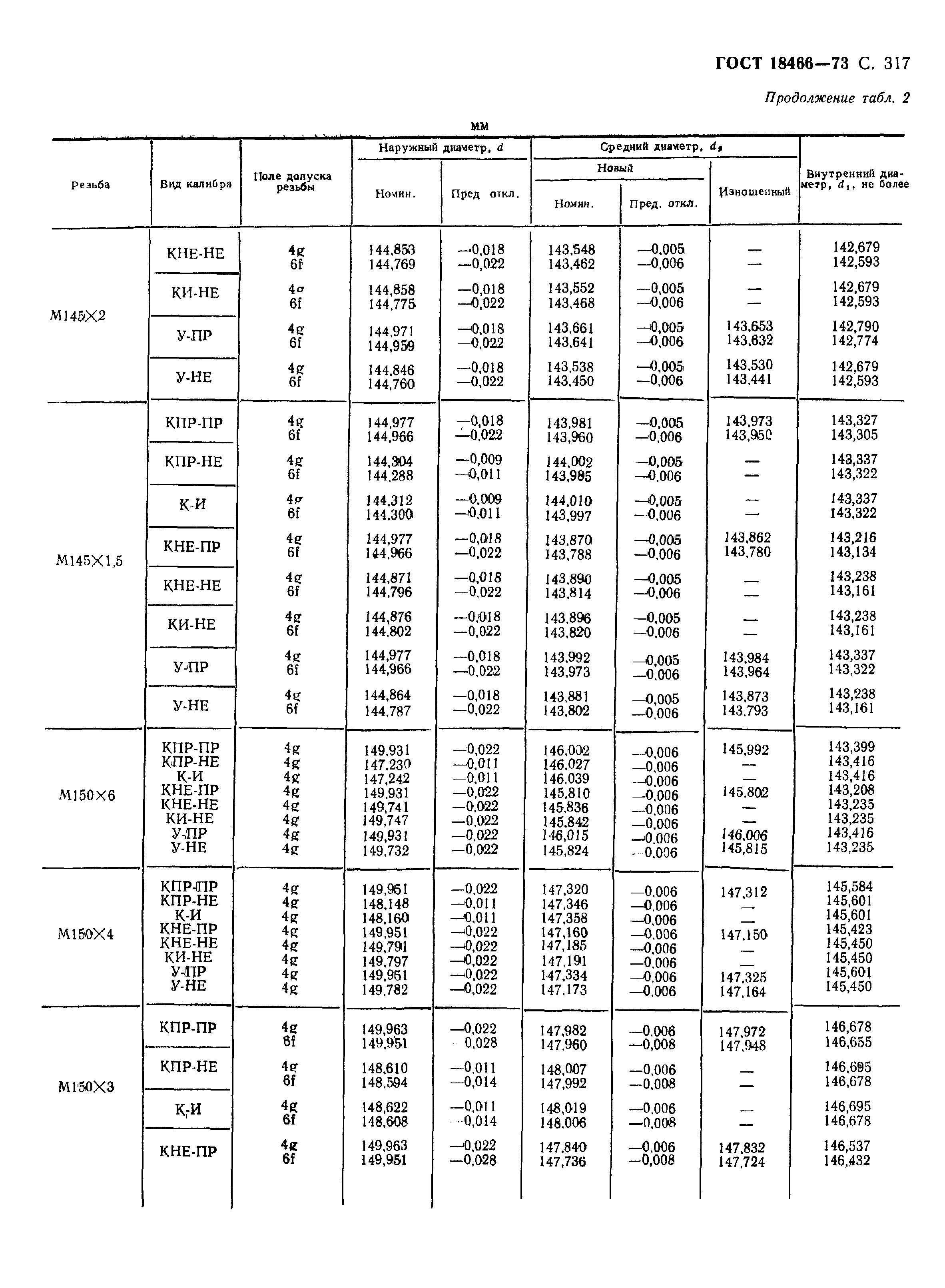 ГОСТ 18466-73