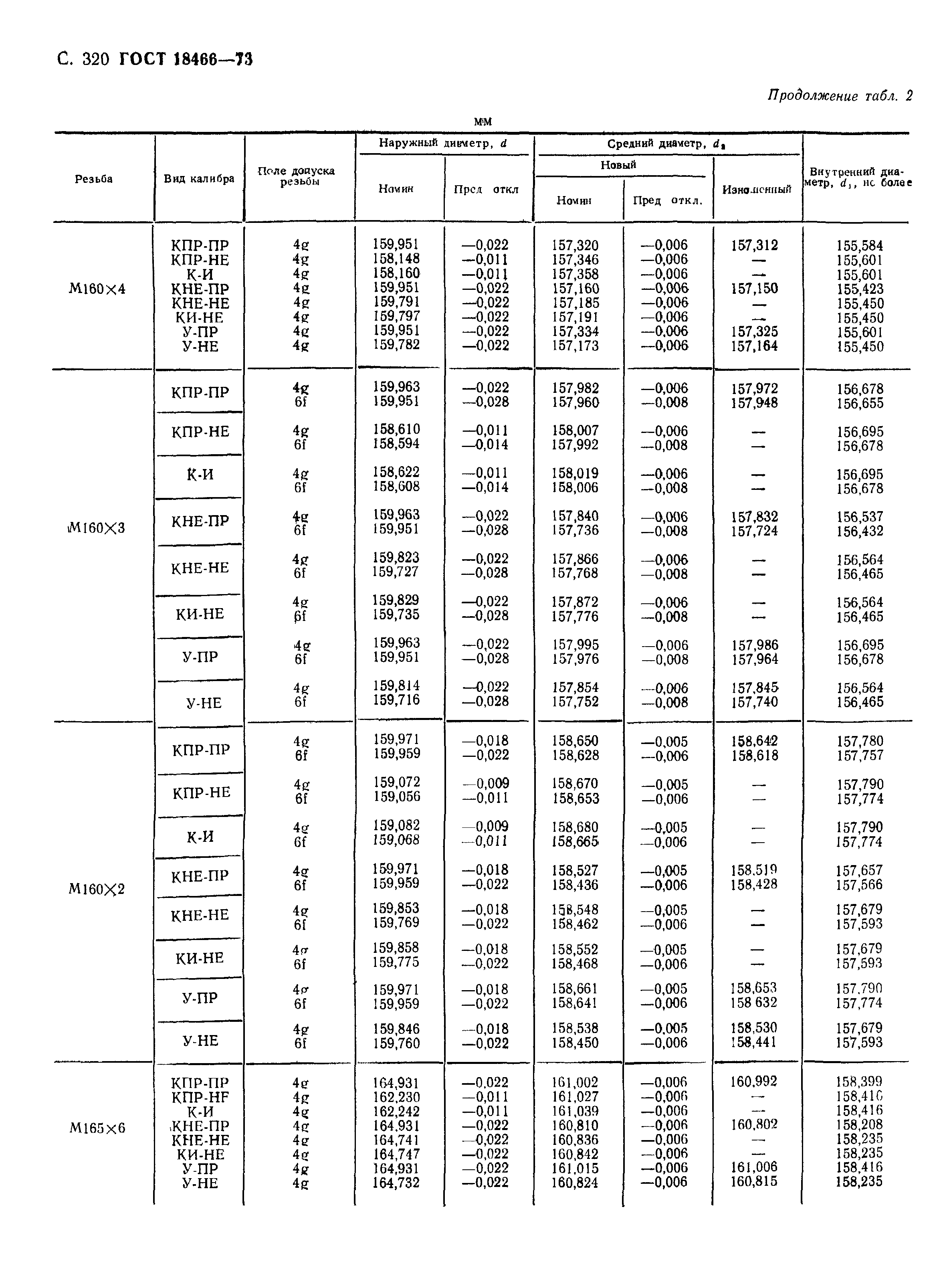 ГОСТ 18466-73