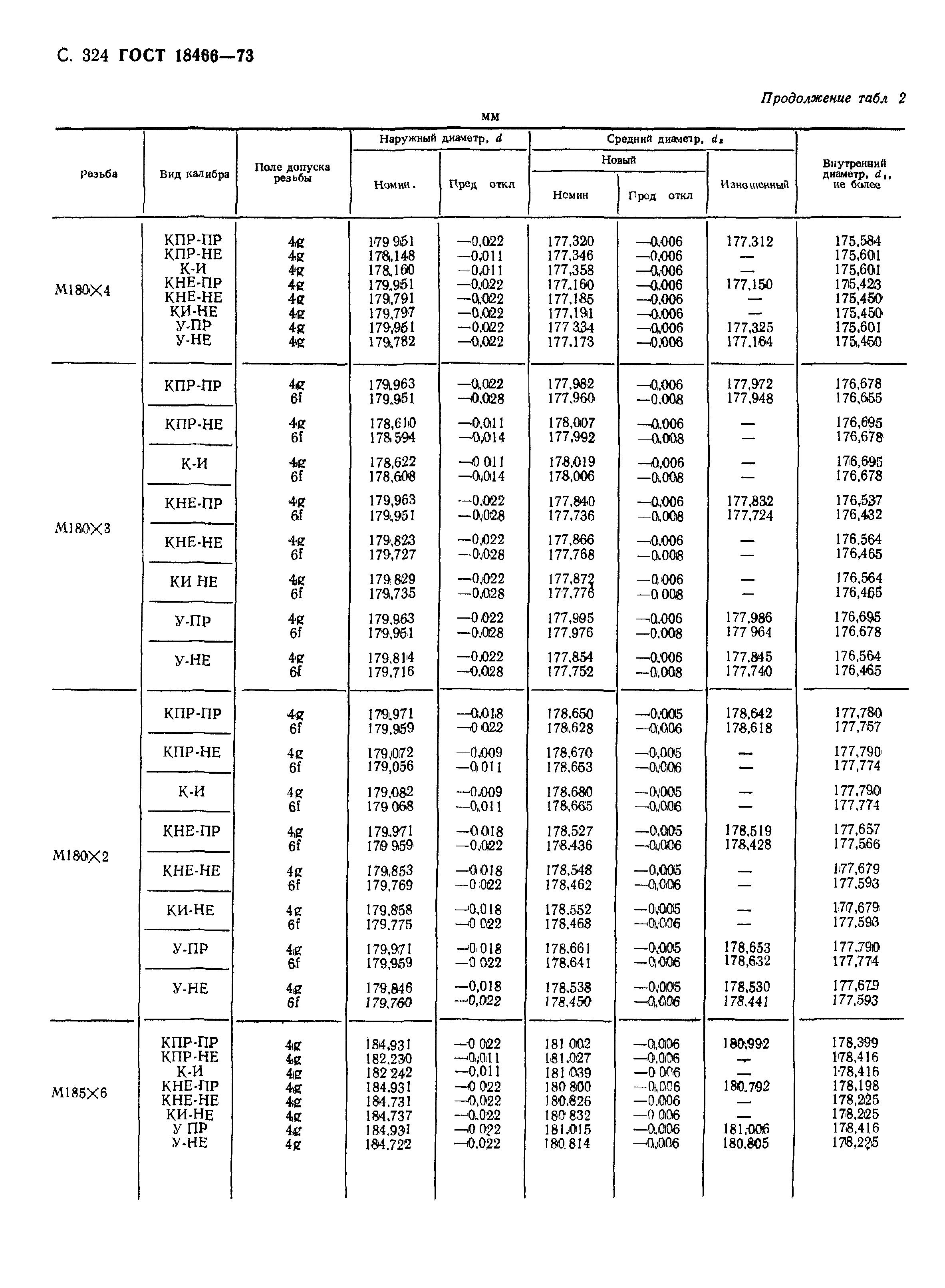 ГОСТ 18466-73