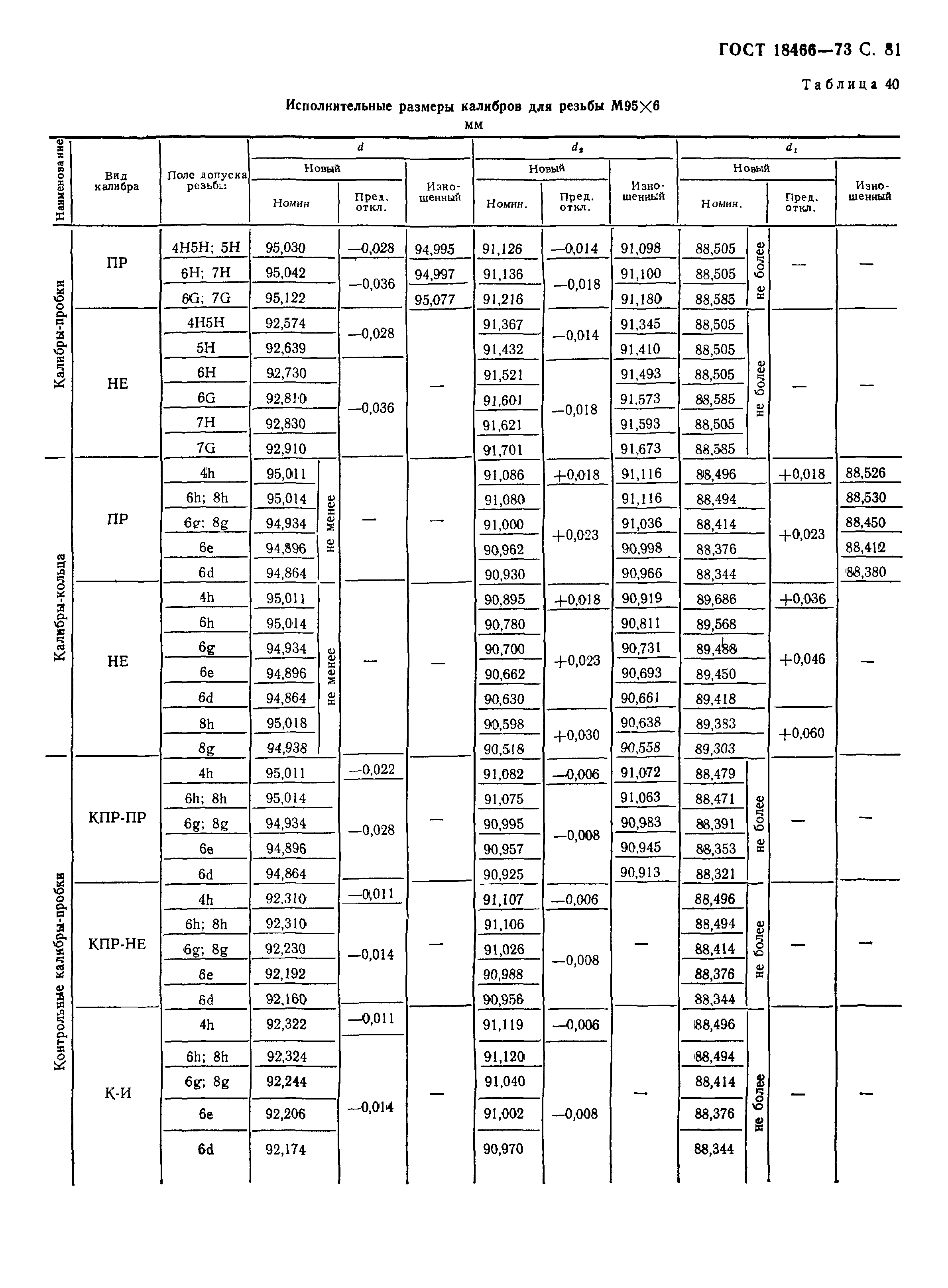 ГОСТ 18466-73