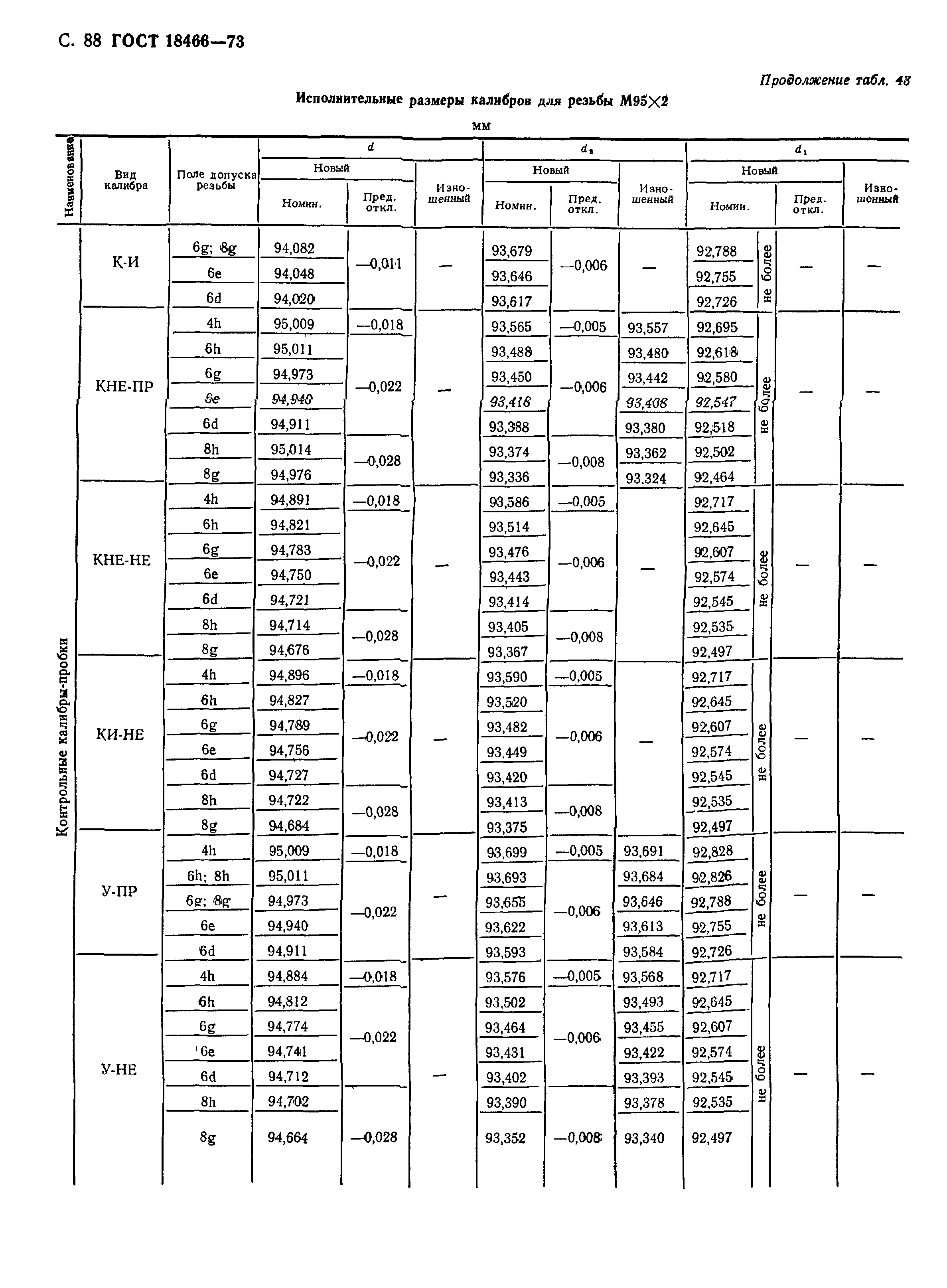 ГОСТ 18466-73