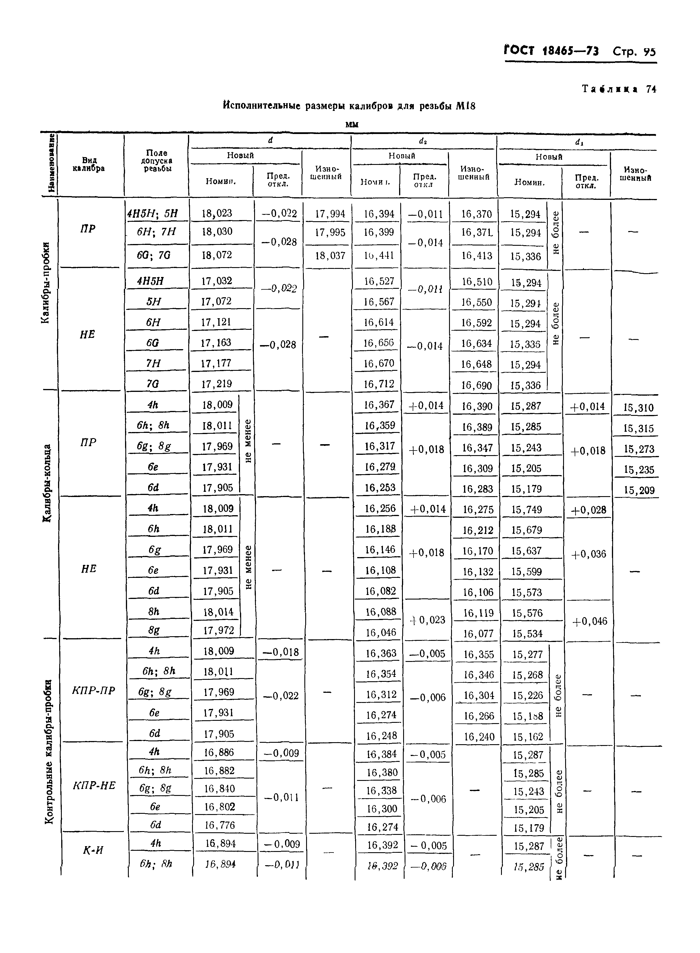 ГОСТ 18465-73