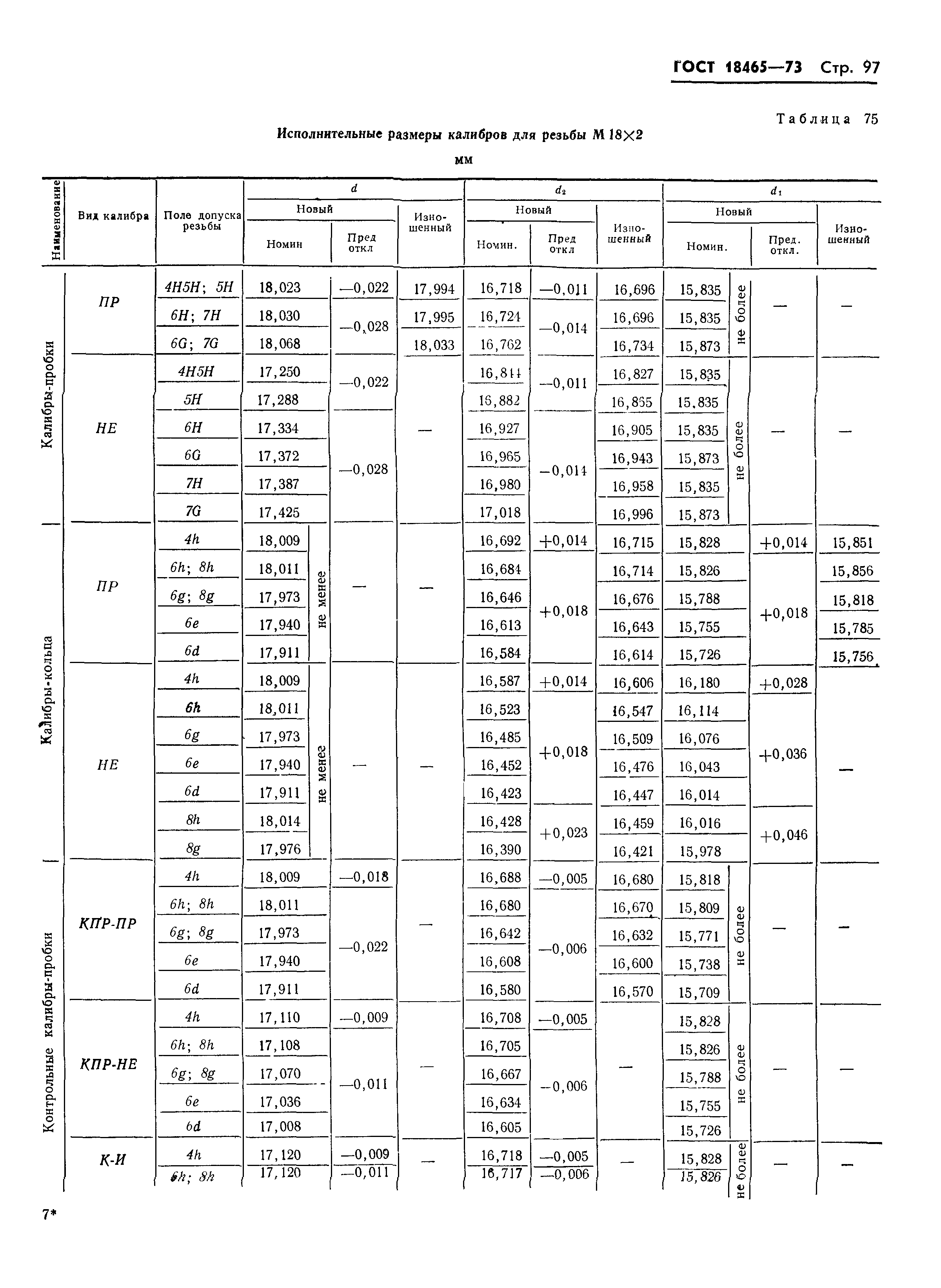 ГОСТ 18465-73