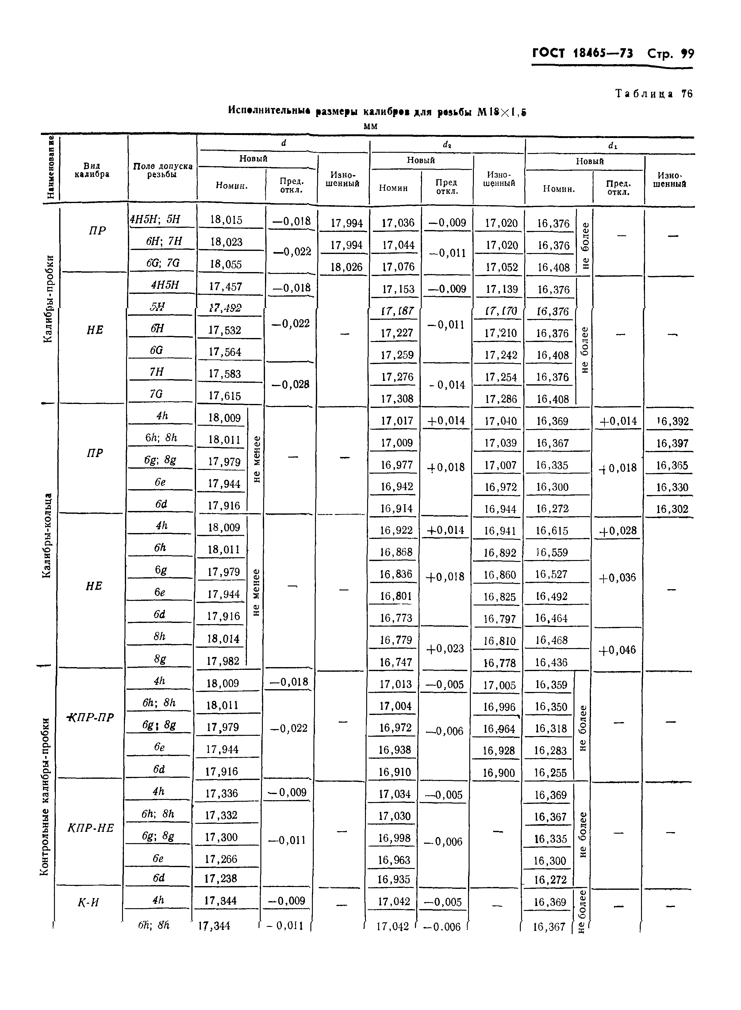 ГОСТ 18465-73