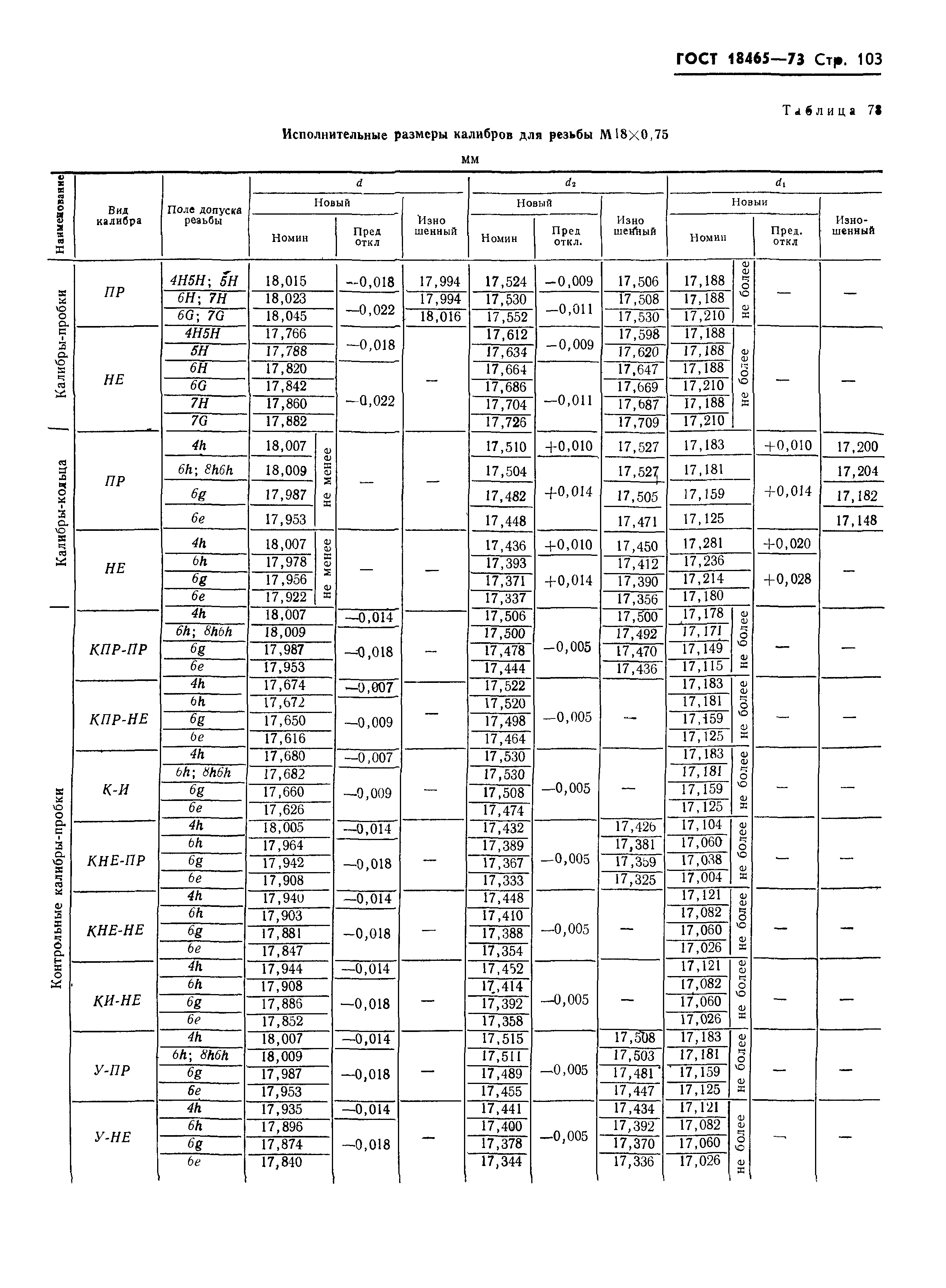 ГОСТ 18465-73