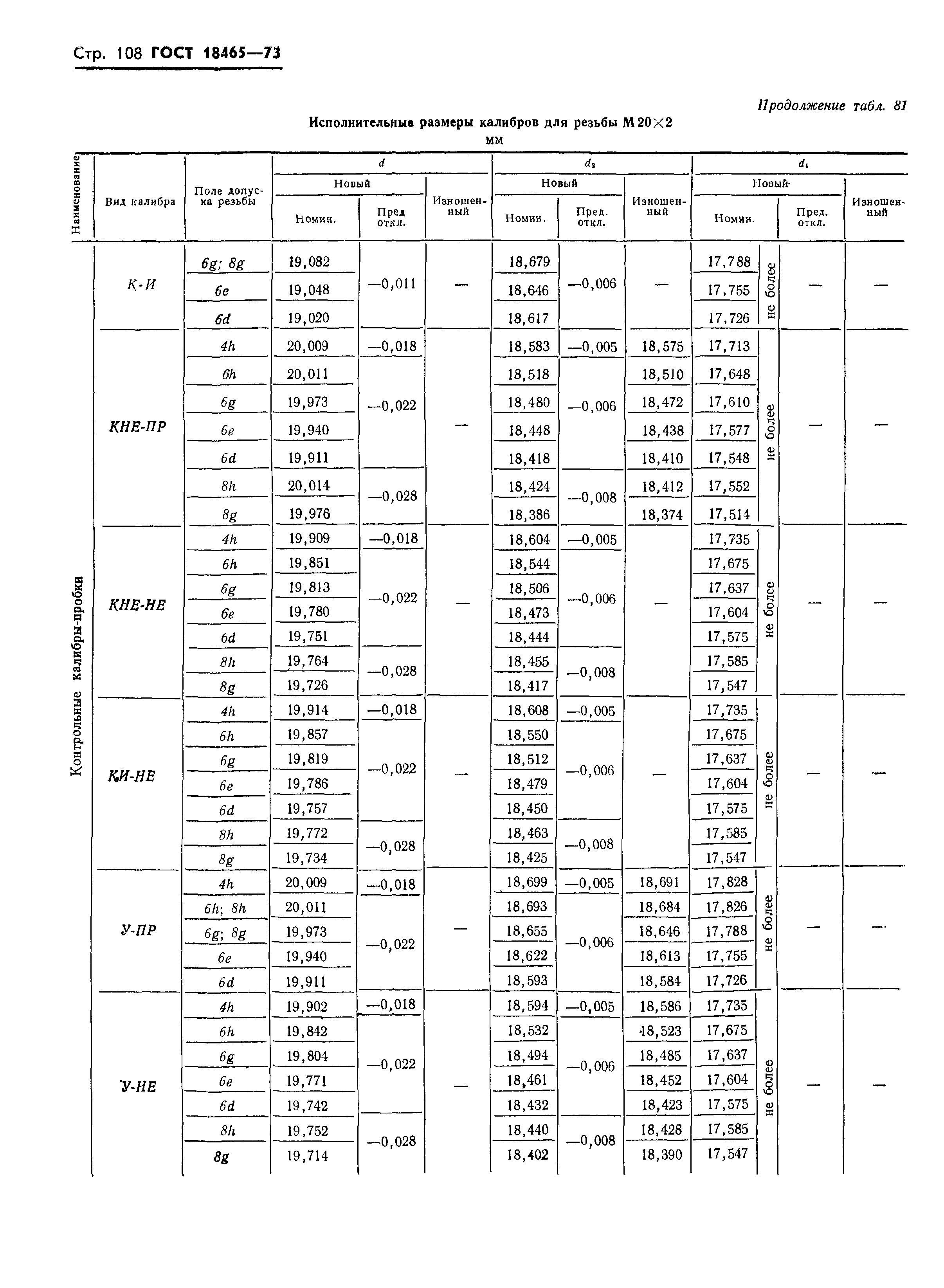 ГОСТ 18465-73