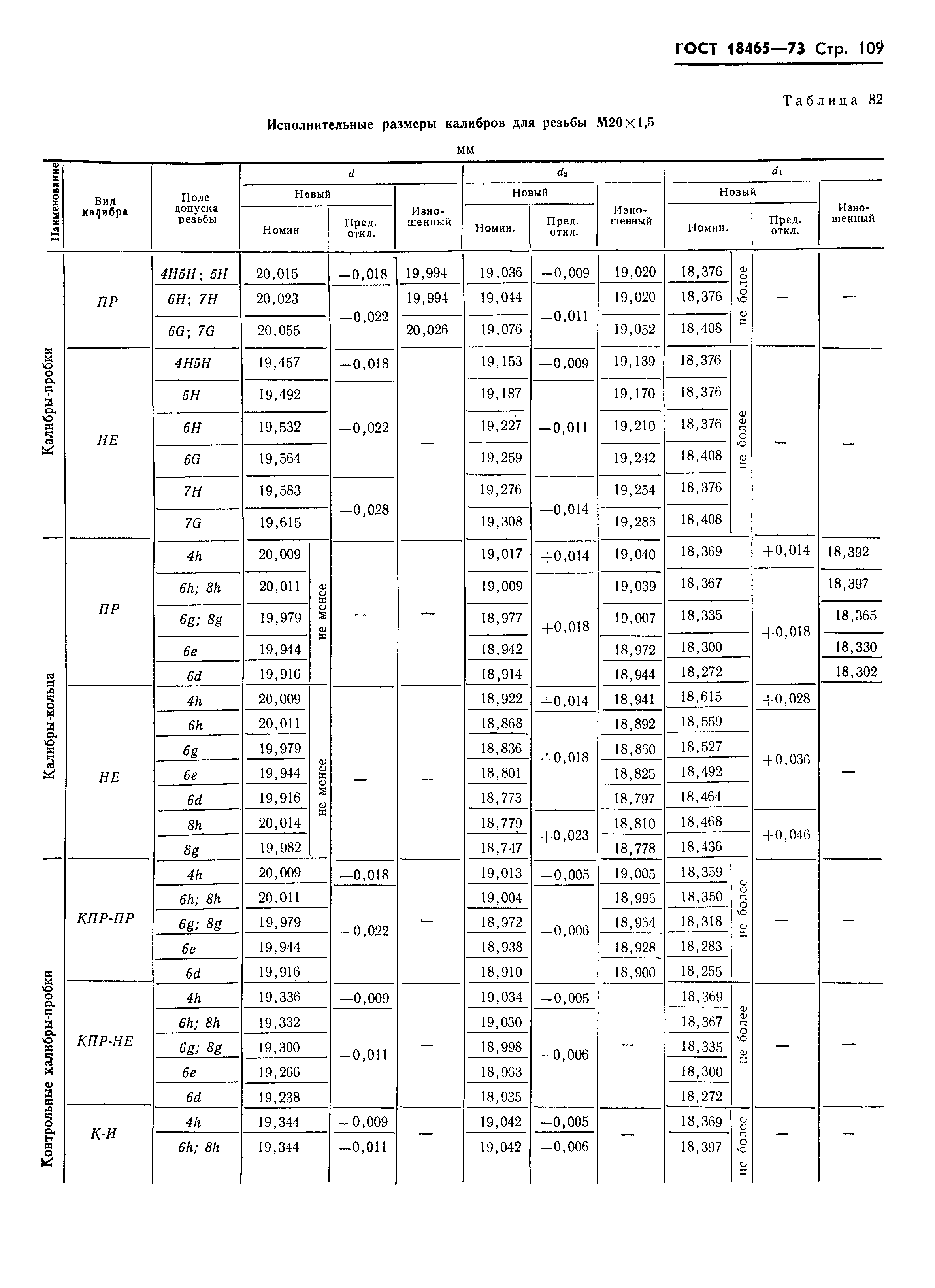 ГОСТ 18465-73