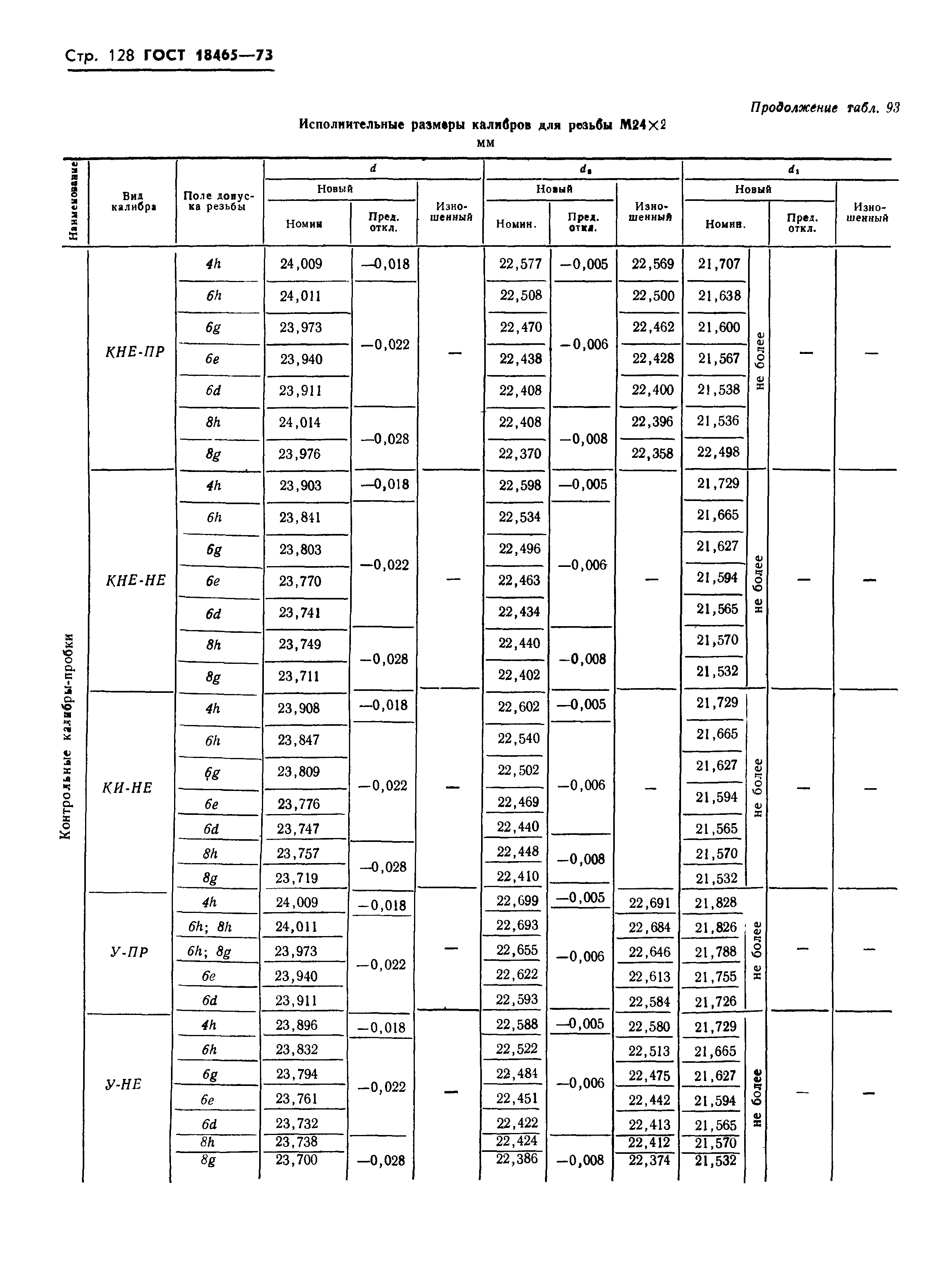 ГОСТ 18465-73