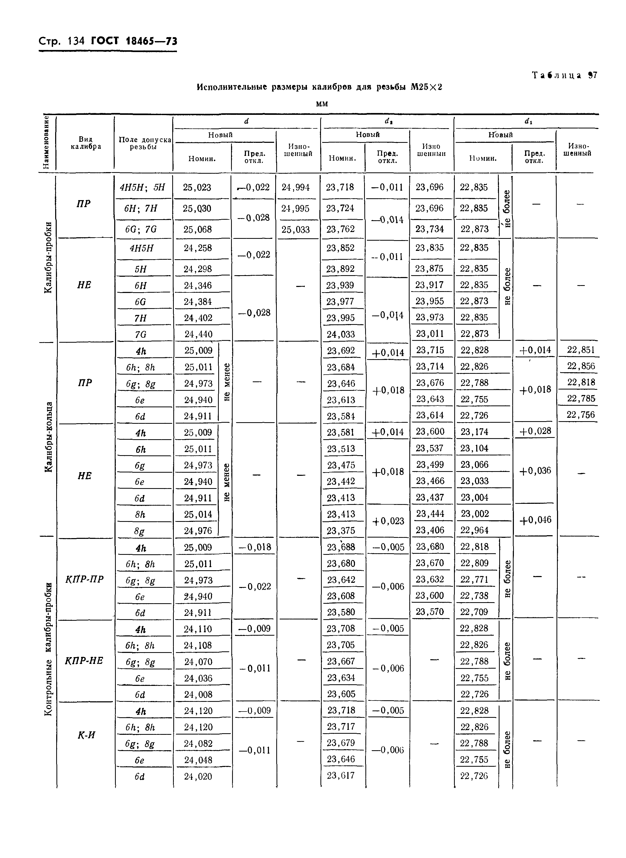 ГОСТ 18465-73