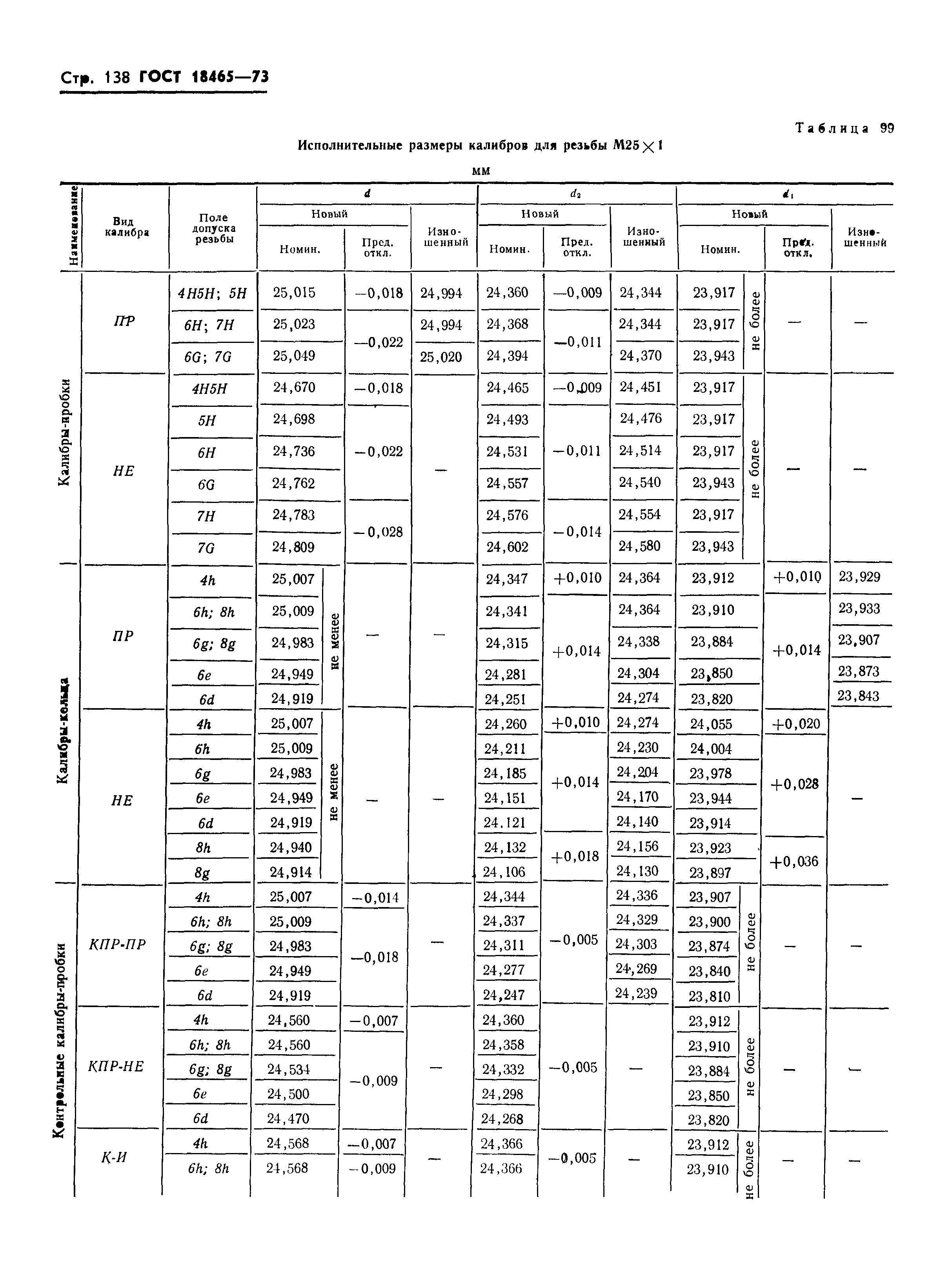 ГОСТ 18465-73