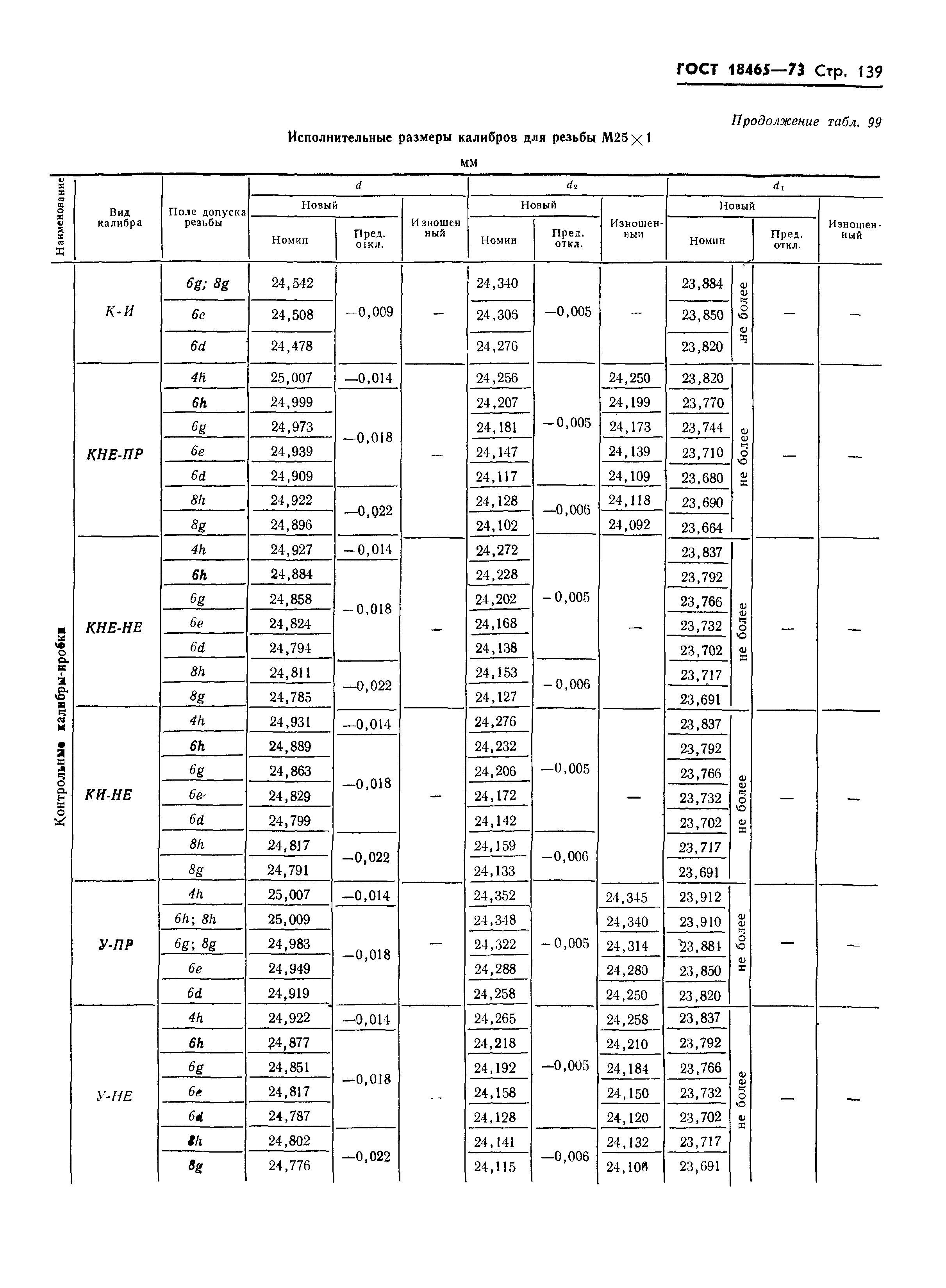 ГОСТ 18465-73