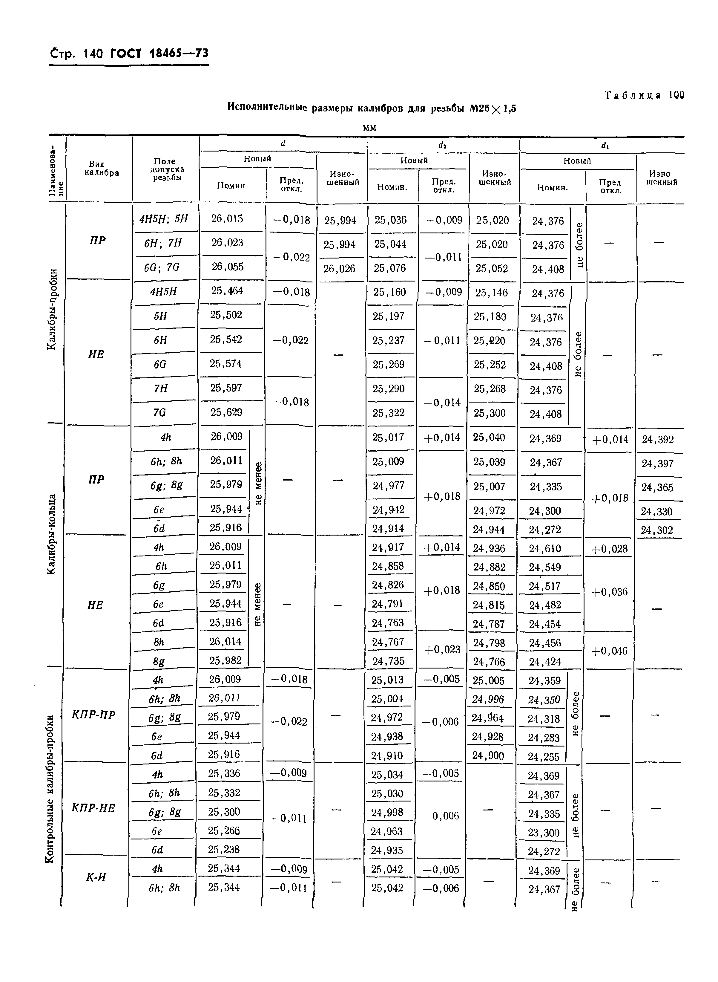 ГОСТ 18465-73