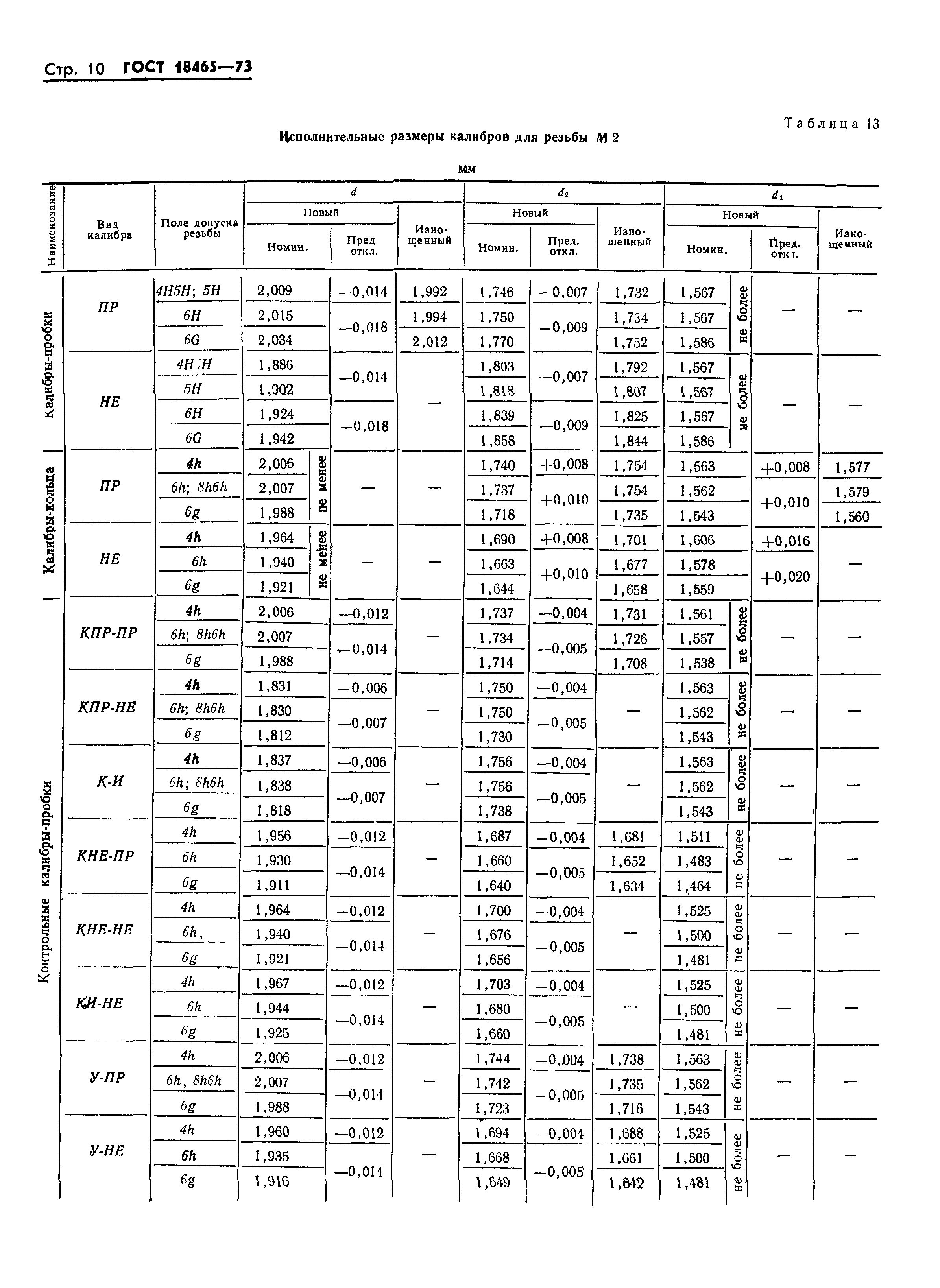 ГОСТ 18465-73