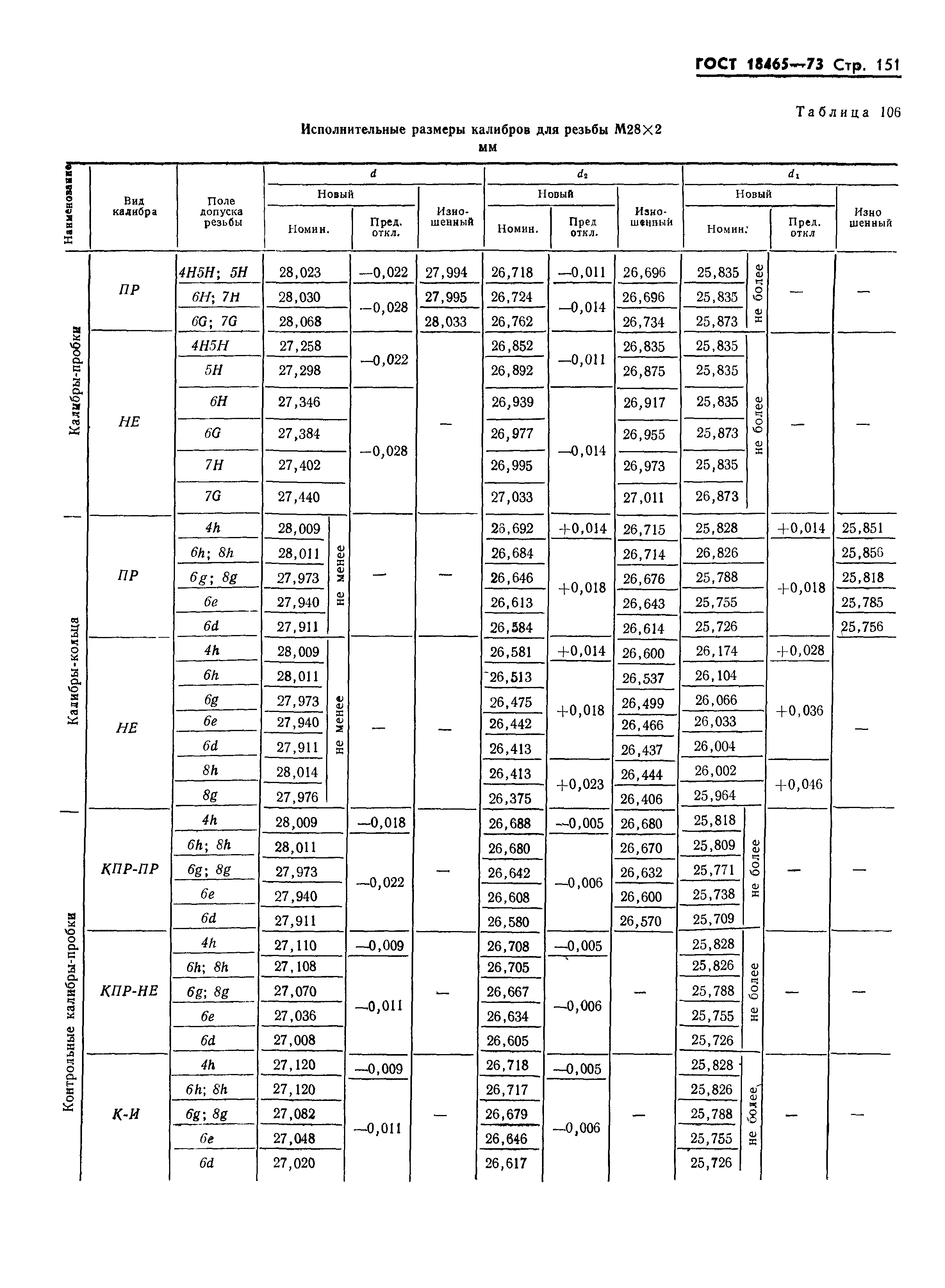 ГОСТ 18465-73