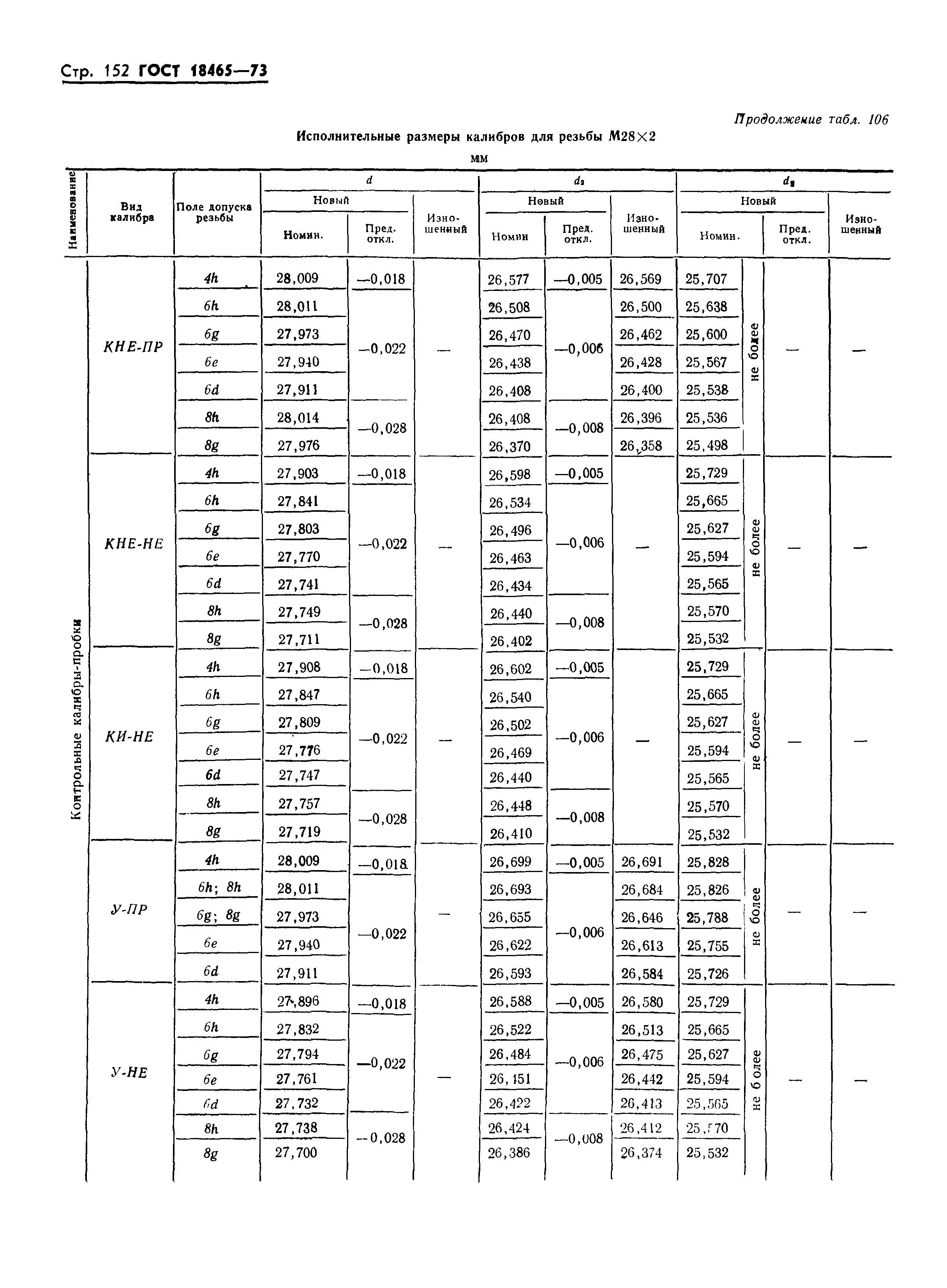 ГОСТ 18465-73