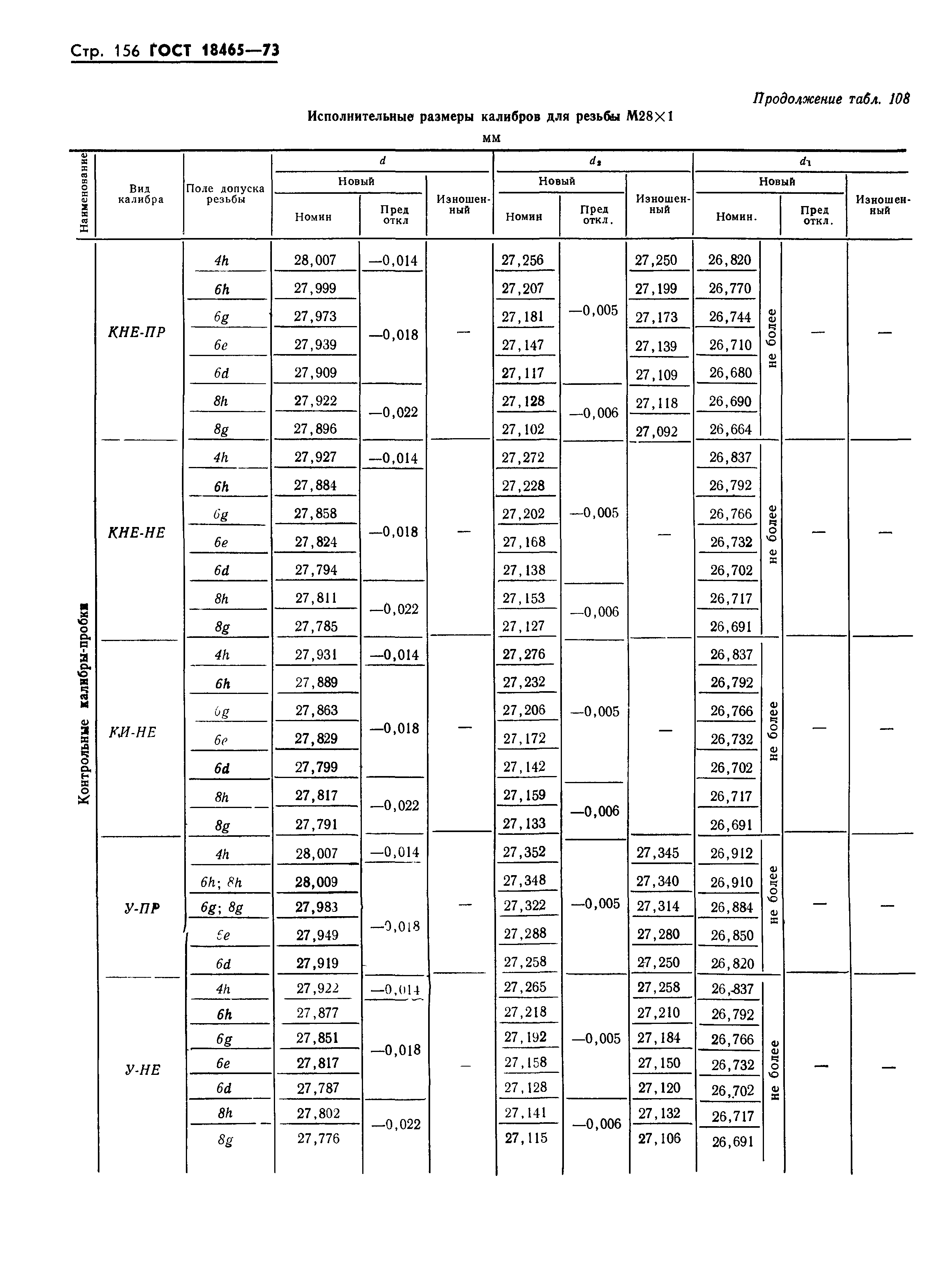 ГОСТ 18465-73