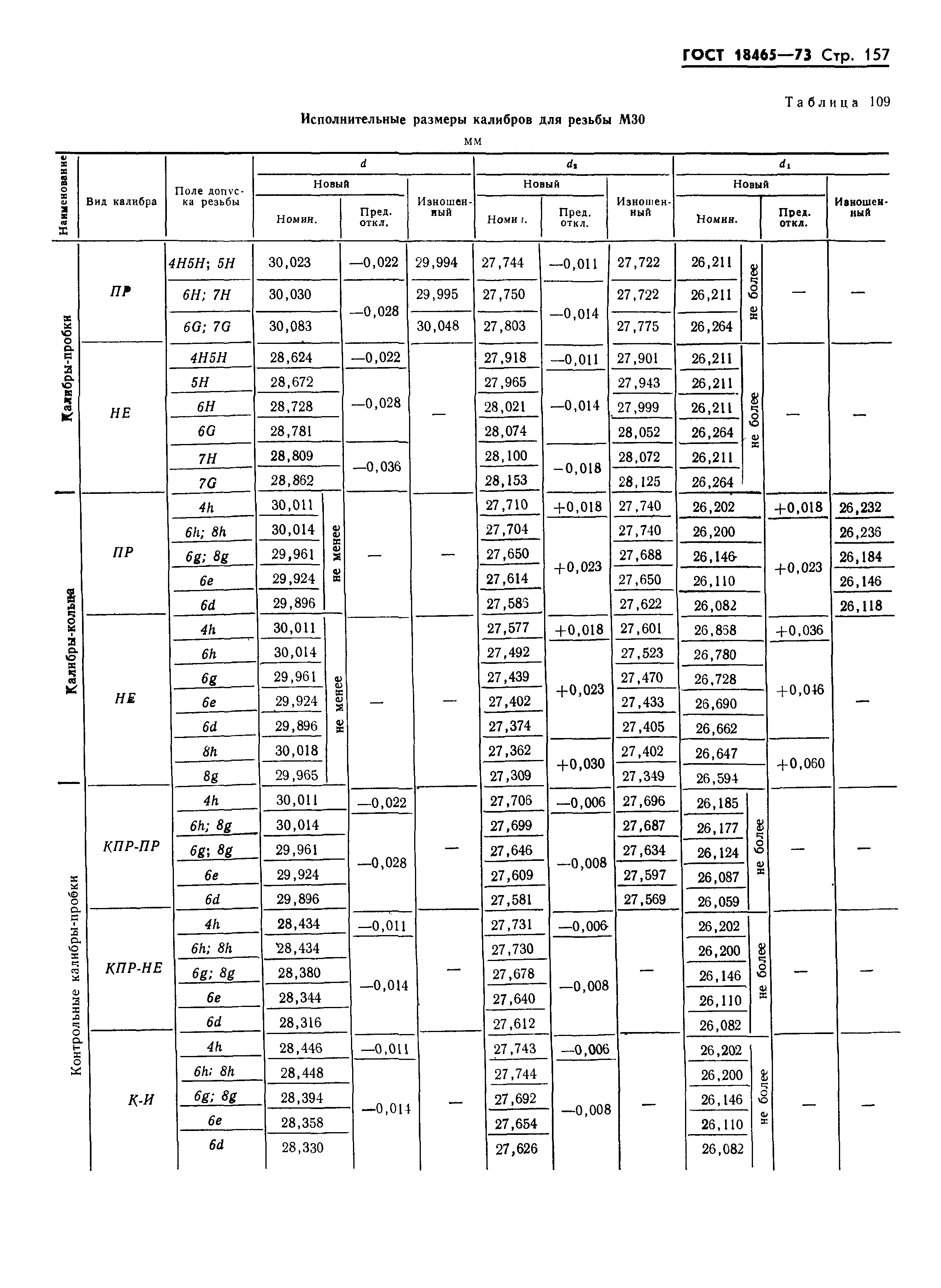 ГОСТ 18465-73