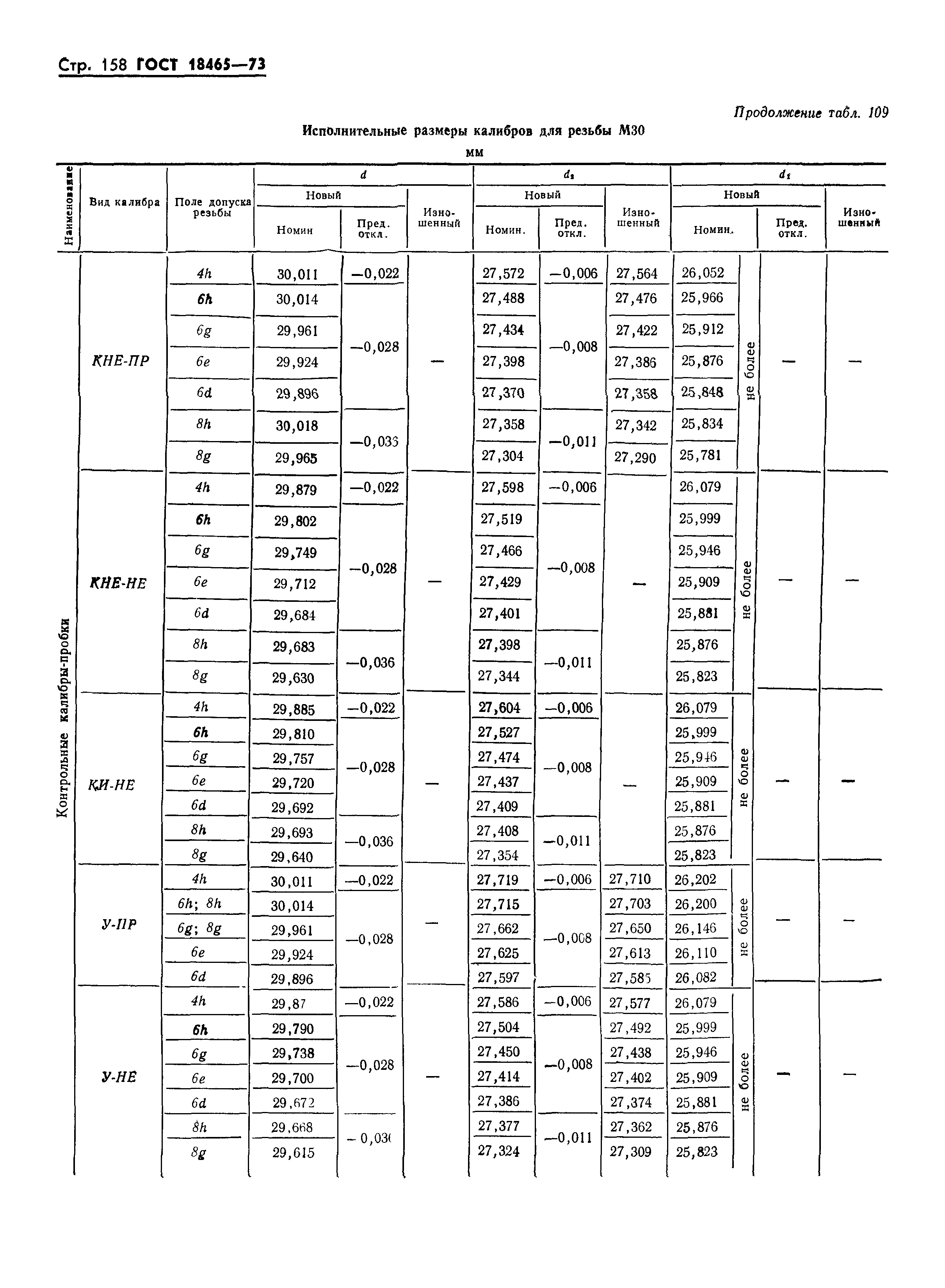 ГОСТ 18465-73