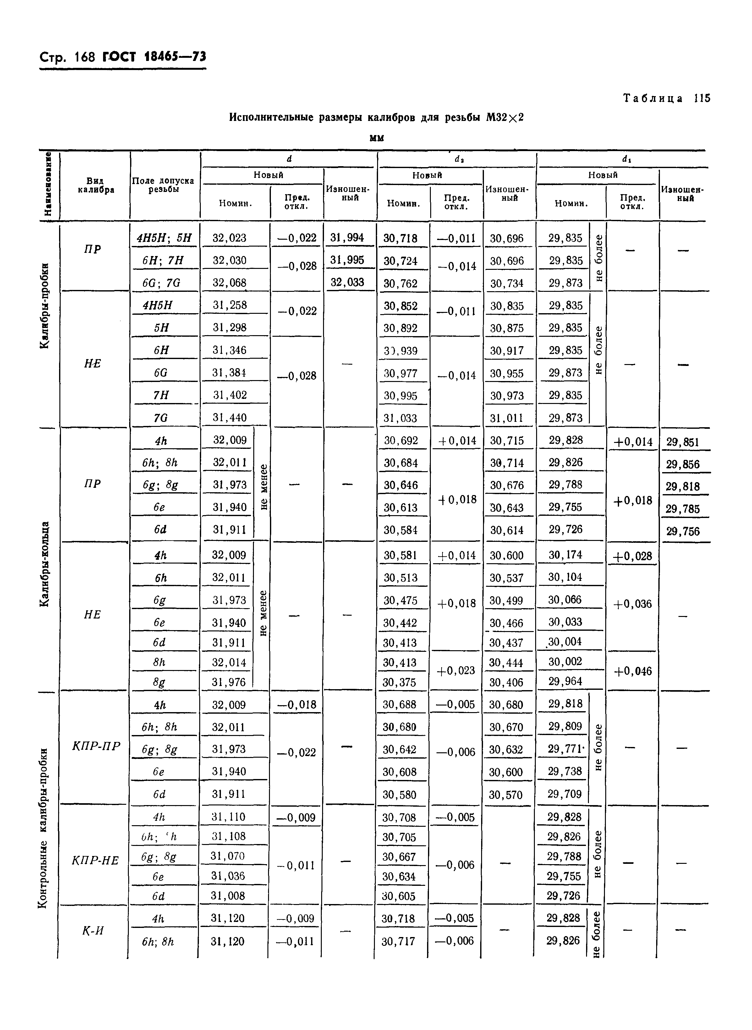 ГОСТ 18465-73