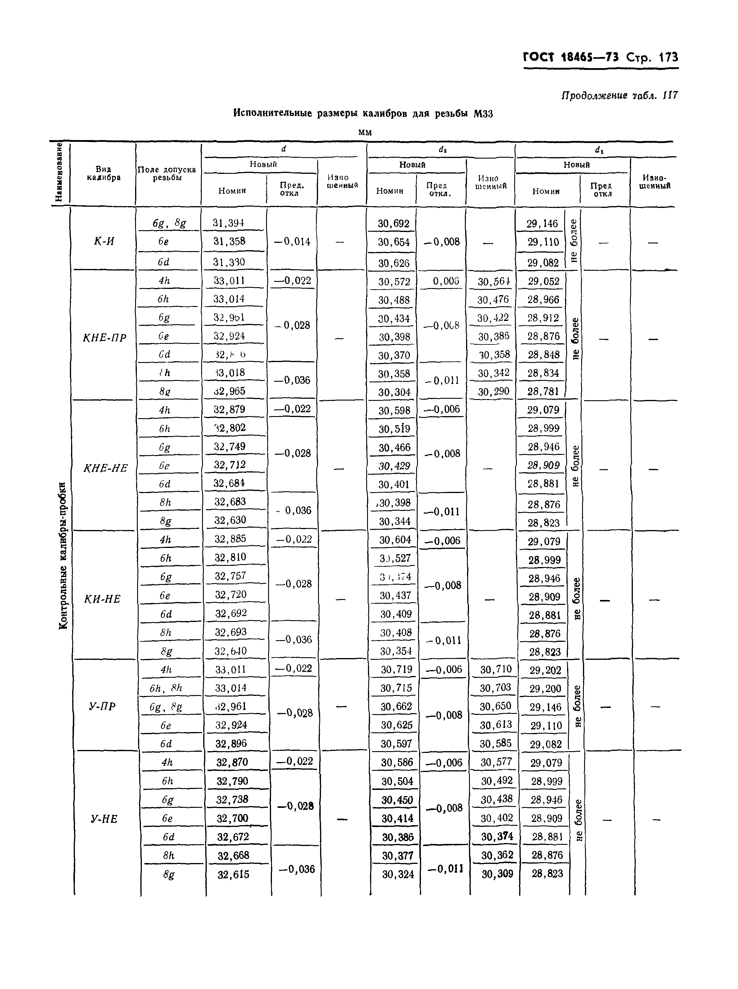 ГОСТ 18465-73