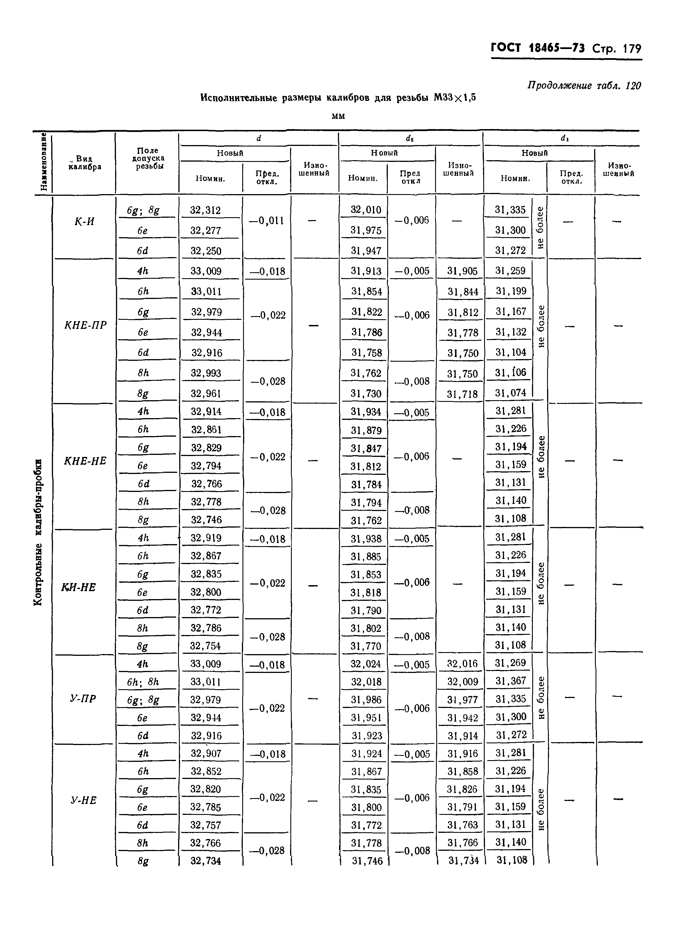 ГОСТ 18465-73