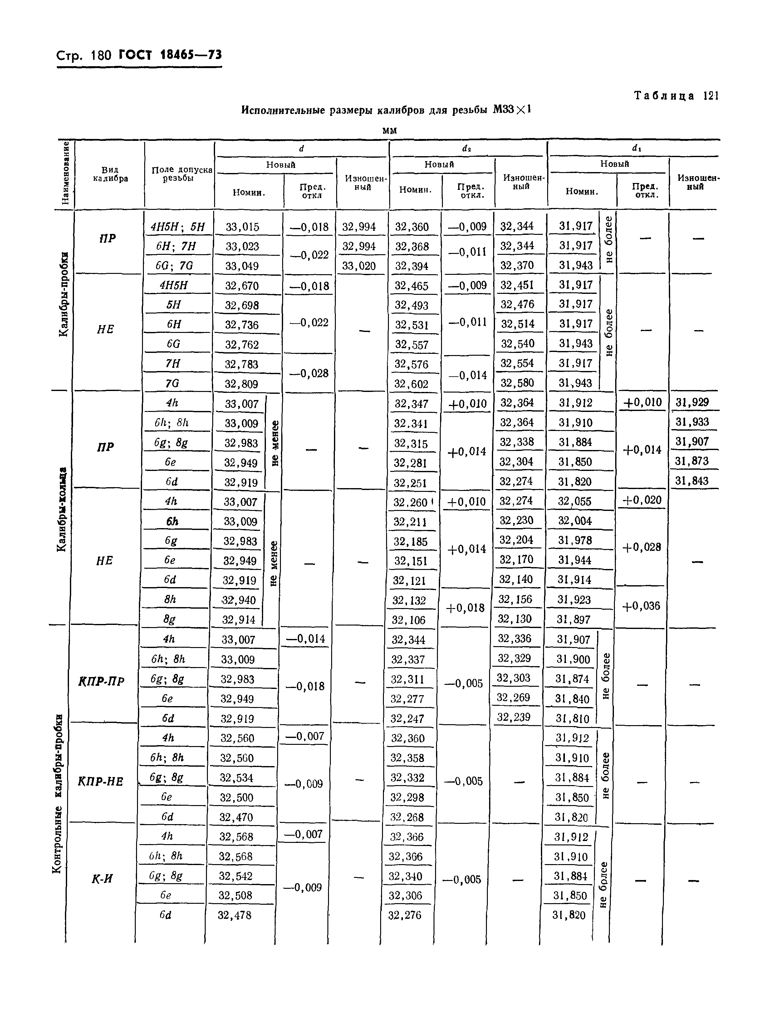 ГОСТ 18465-73