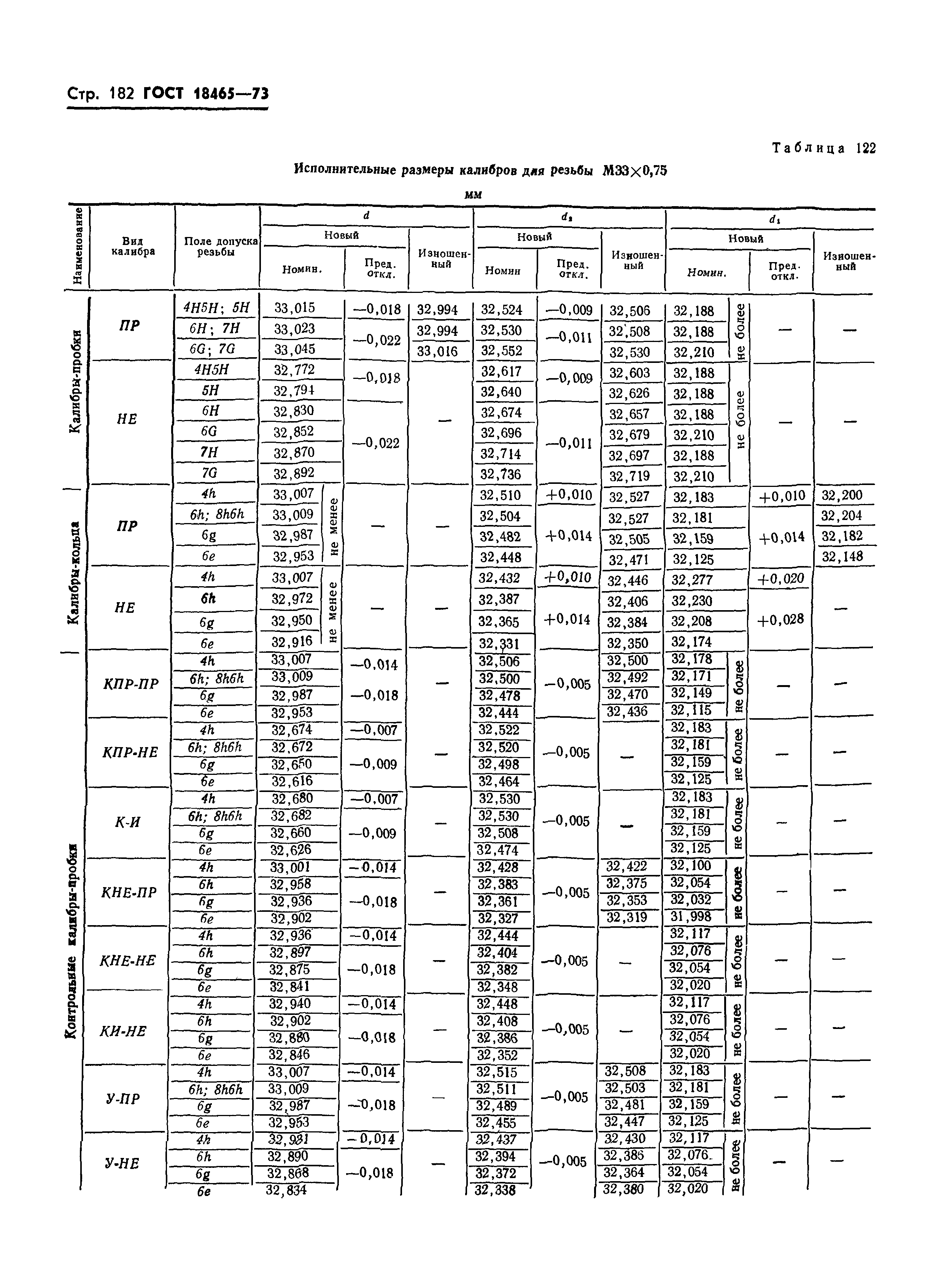 ГОСТ 18465-73