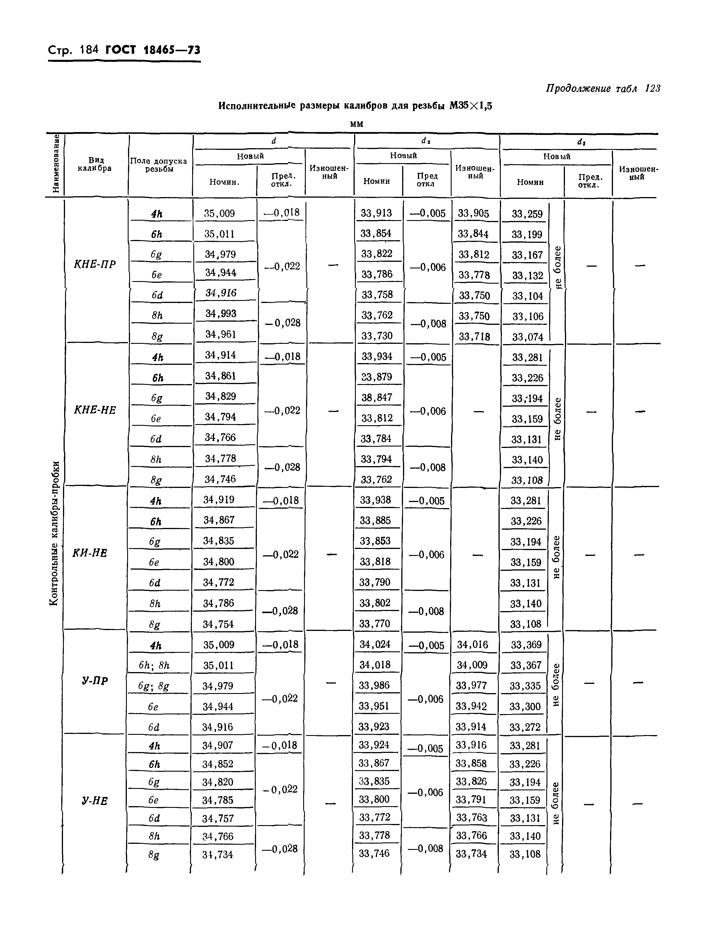 ГОСТ 18465-73