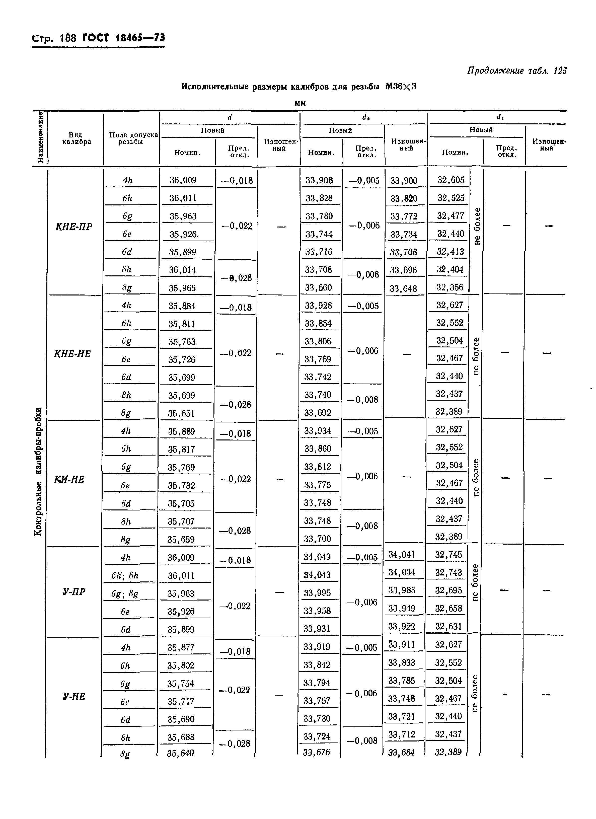 ГОСТ 18465-73