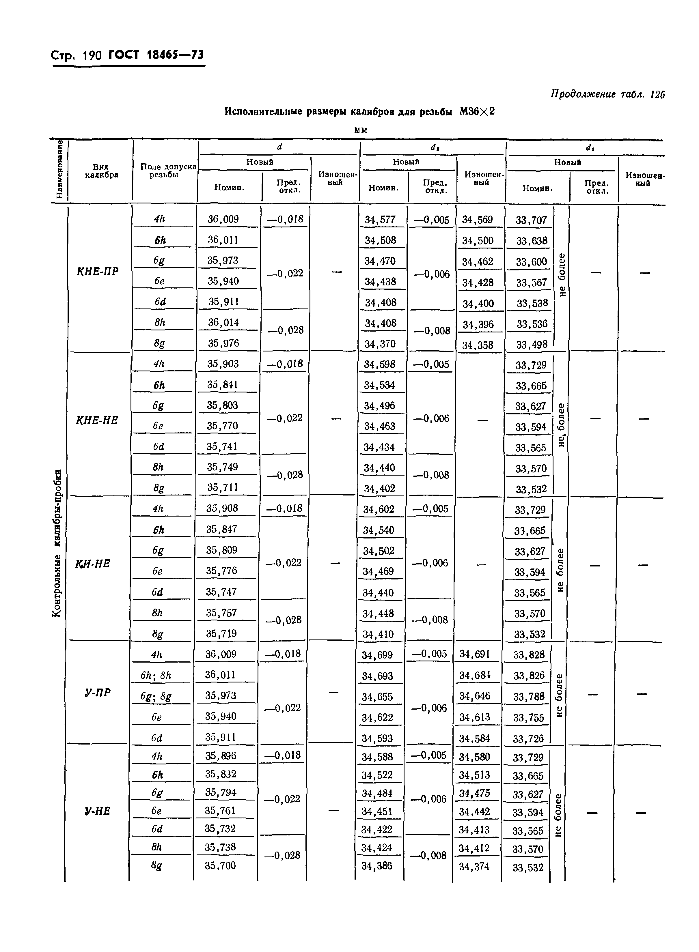 ГОСТ 18465-73