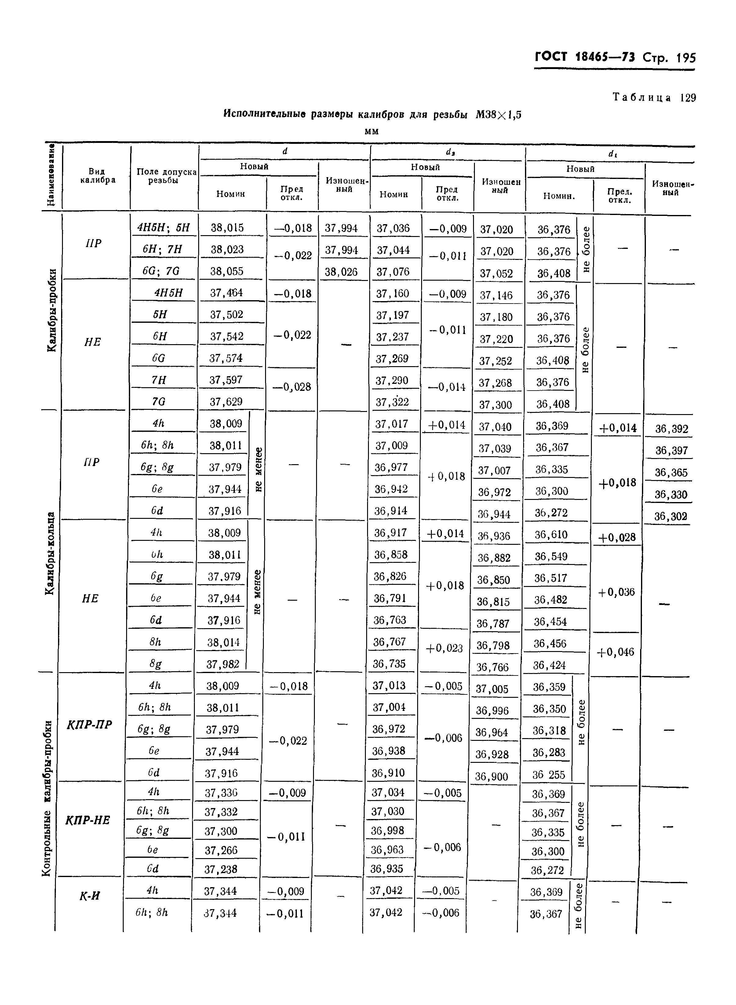 ГОСТ 18465-73