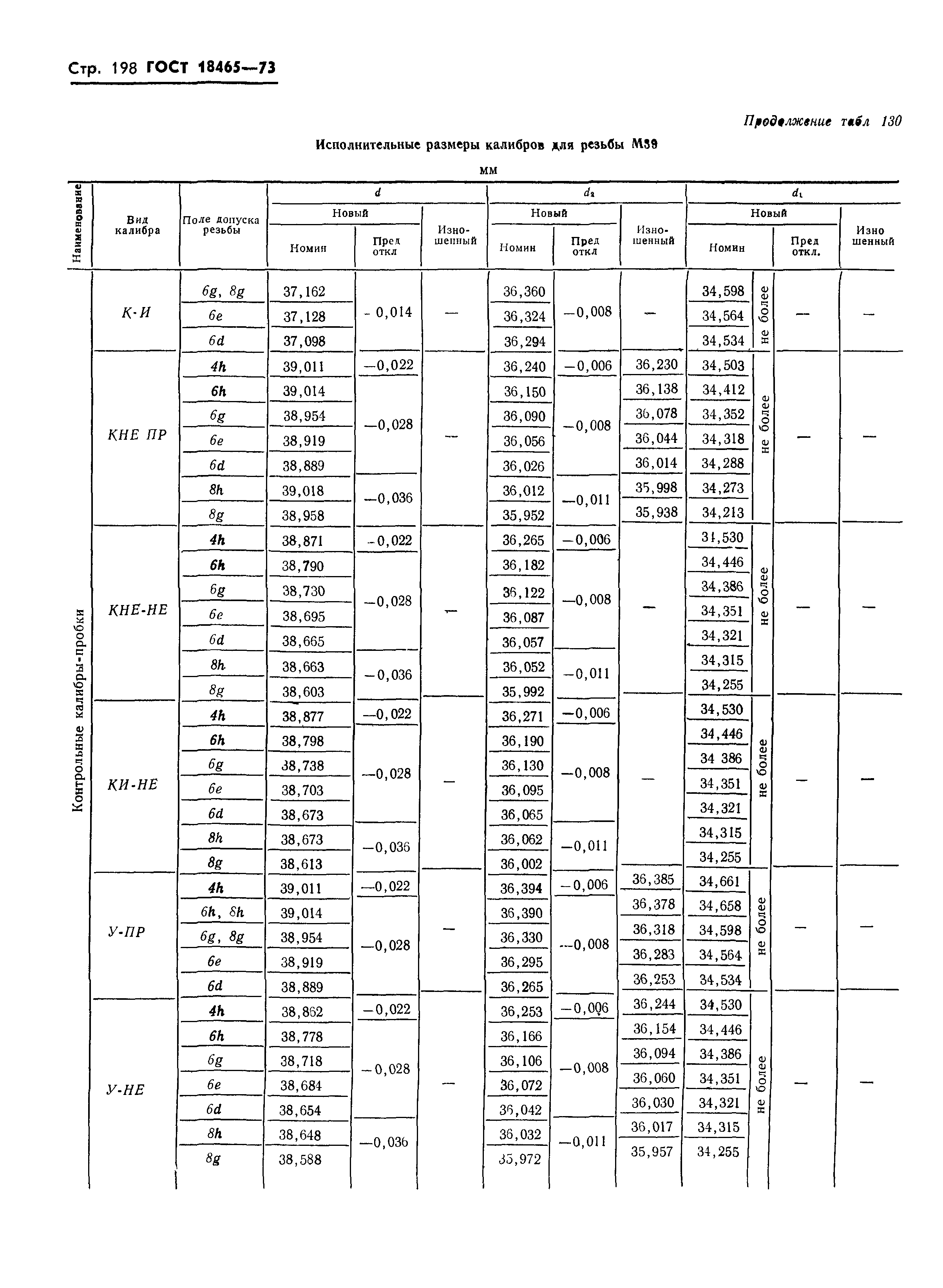 ГОСТ 18465-73