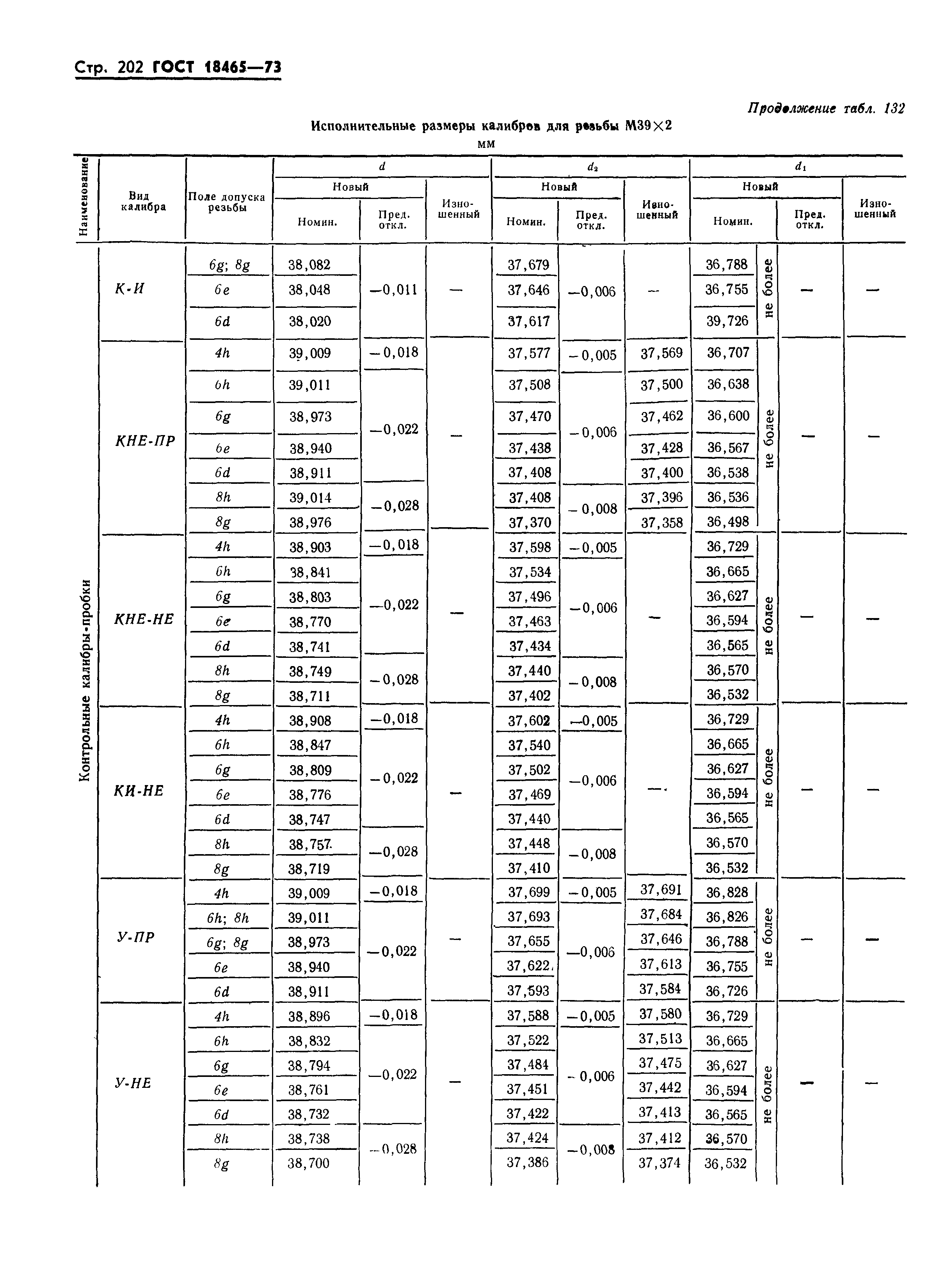 ГОСТ 18465-73