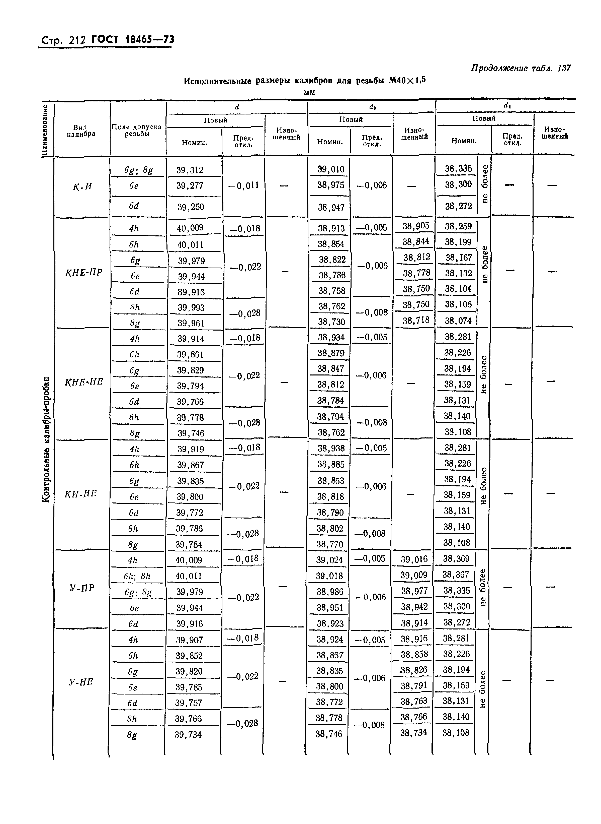 ГОСТ 18465-73