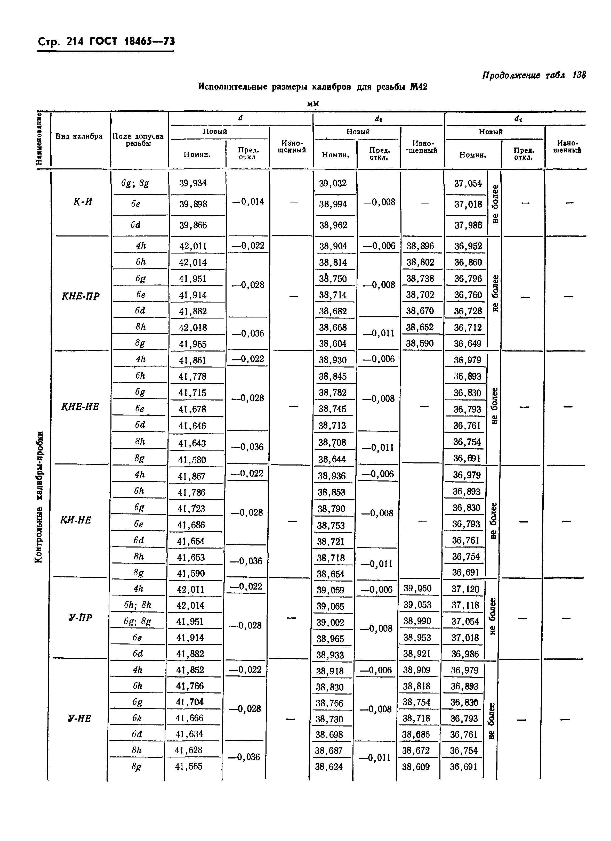 ГОСТ 18465-73