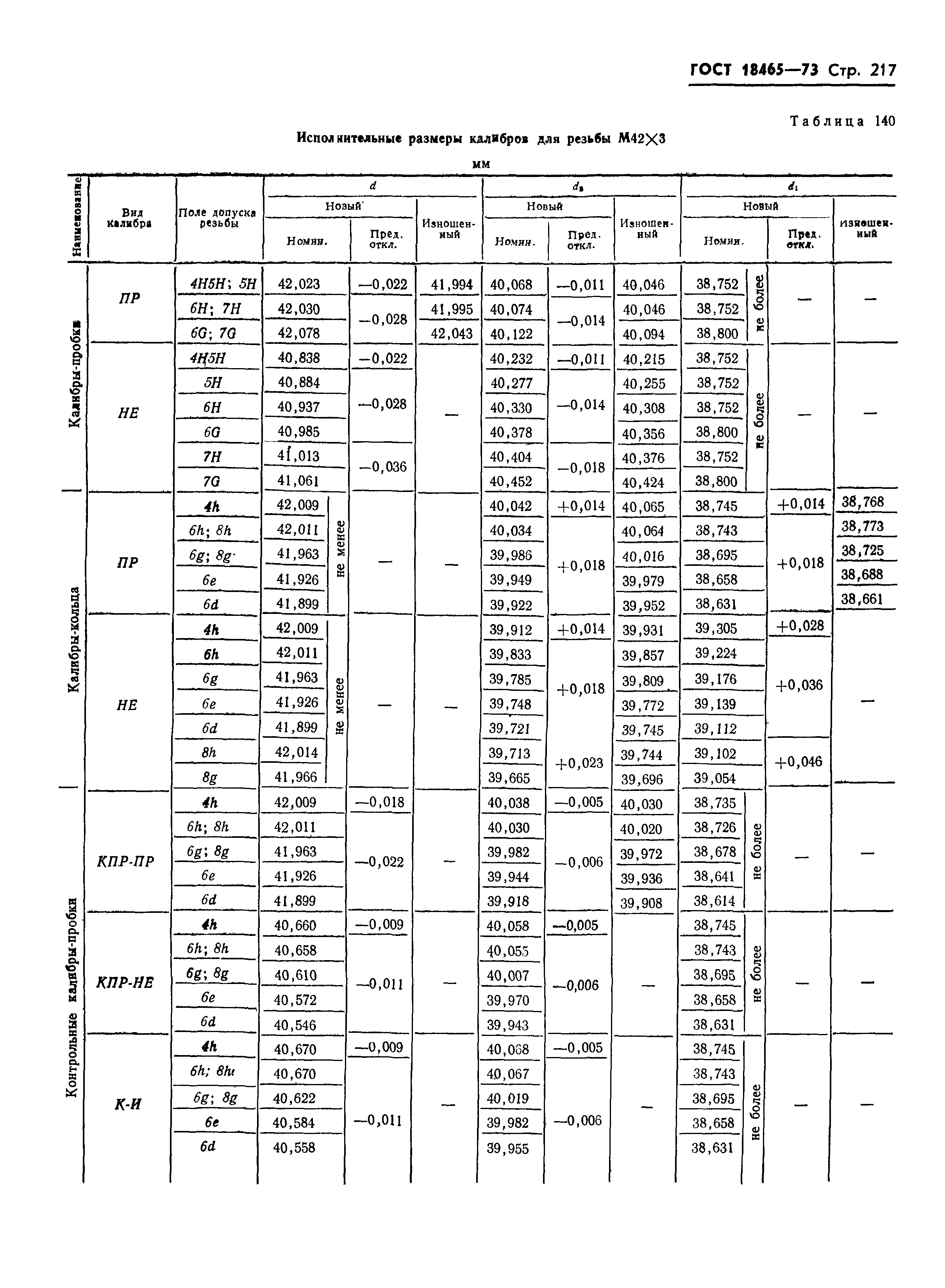 ГОСТ 18465-73