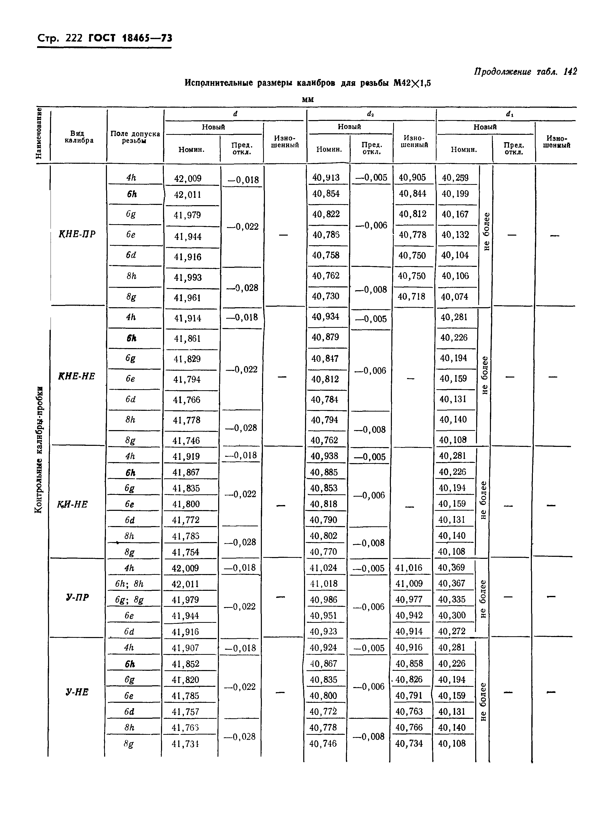 ГОСТ 18465-73