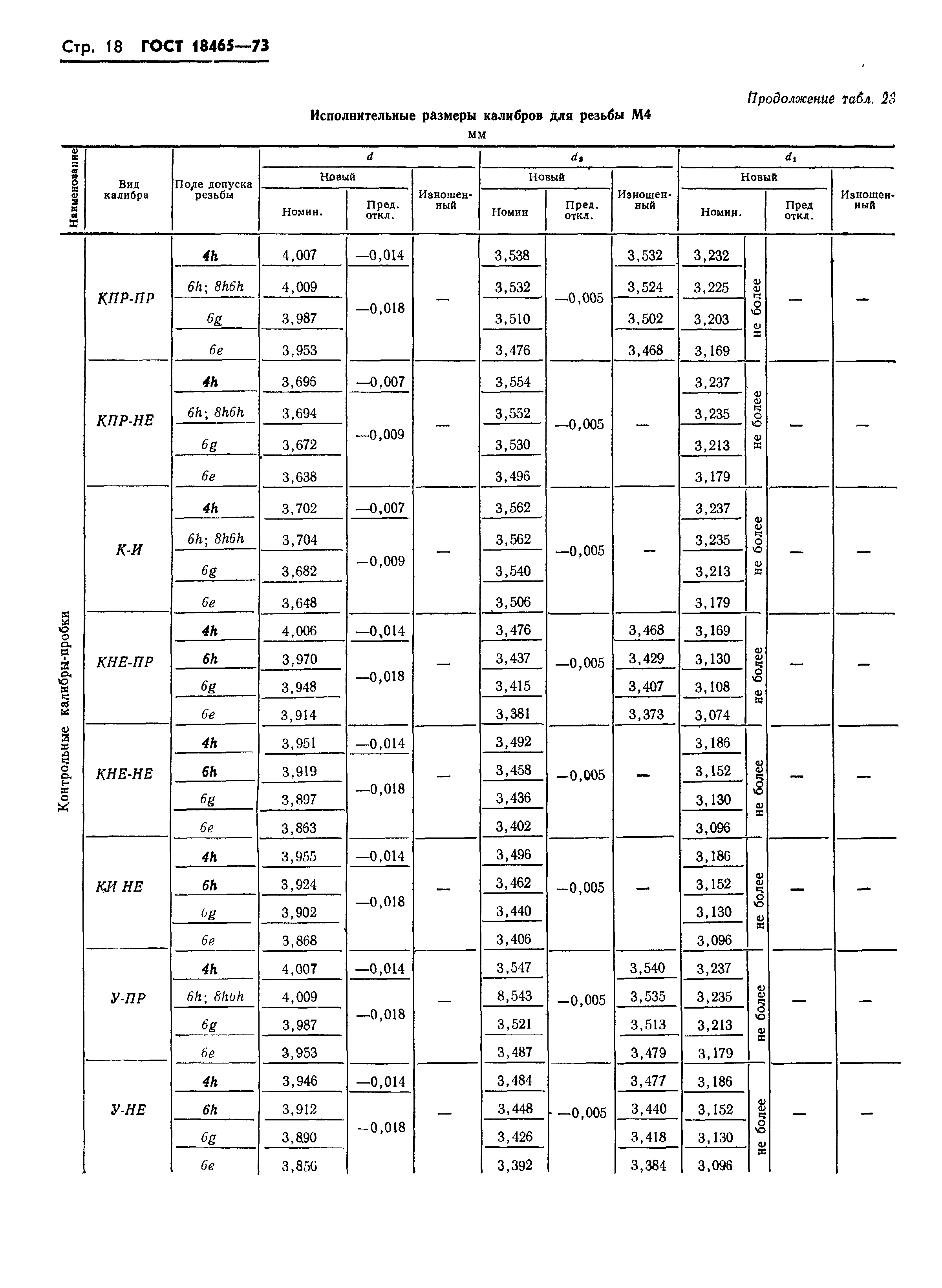 ГОСТ 18465-73