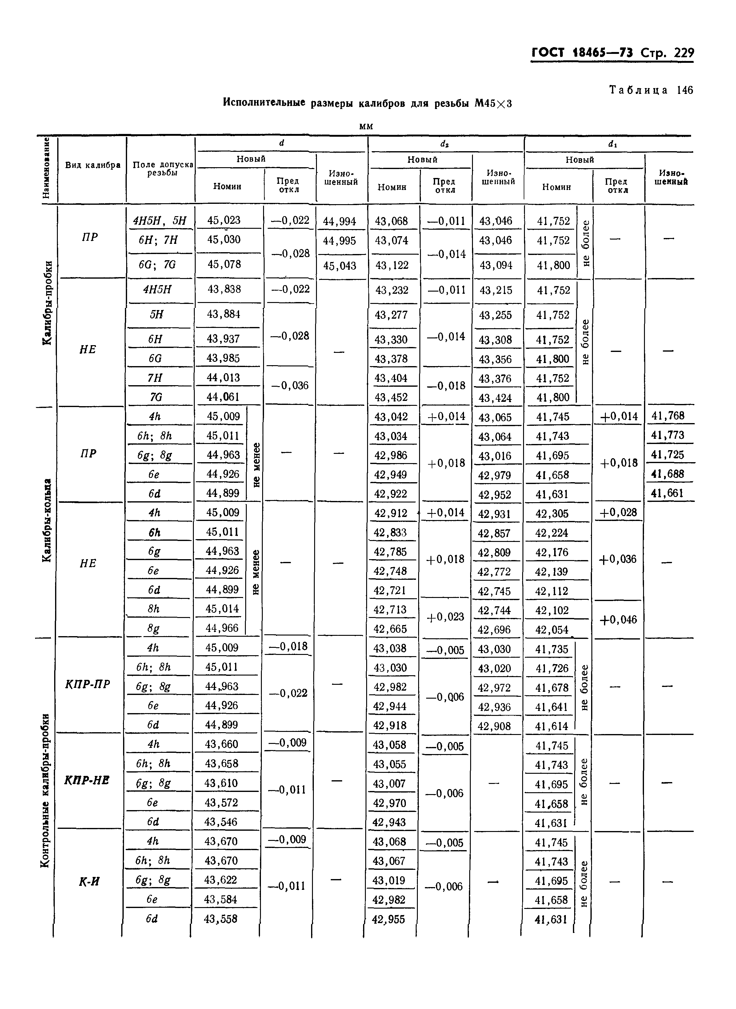 ГОСТ 18465-73