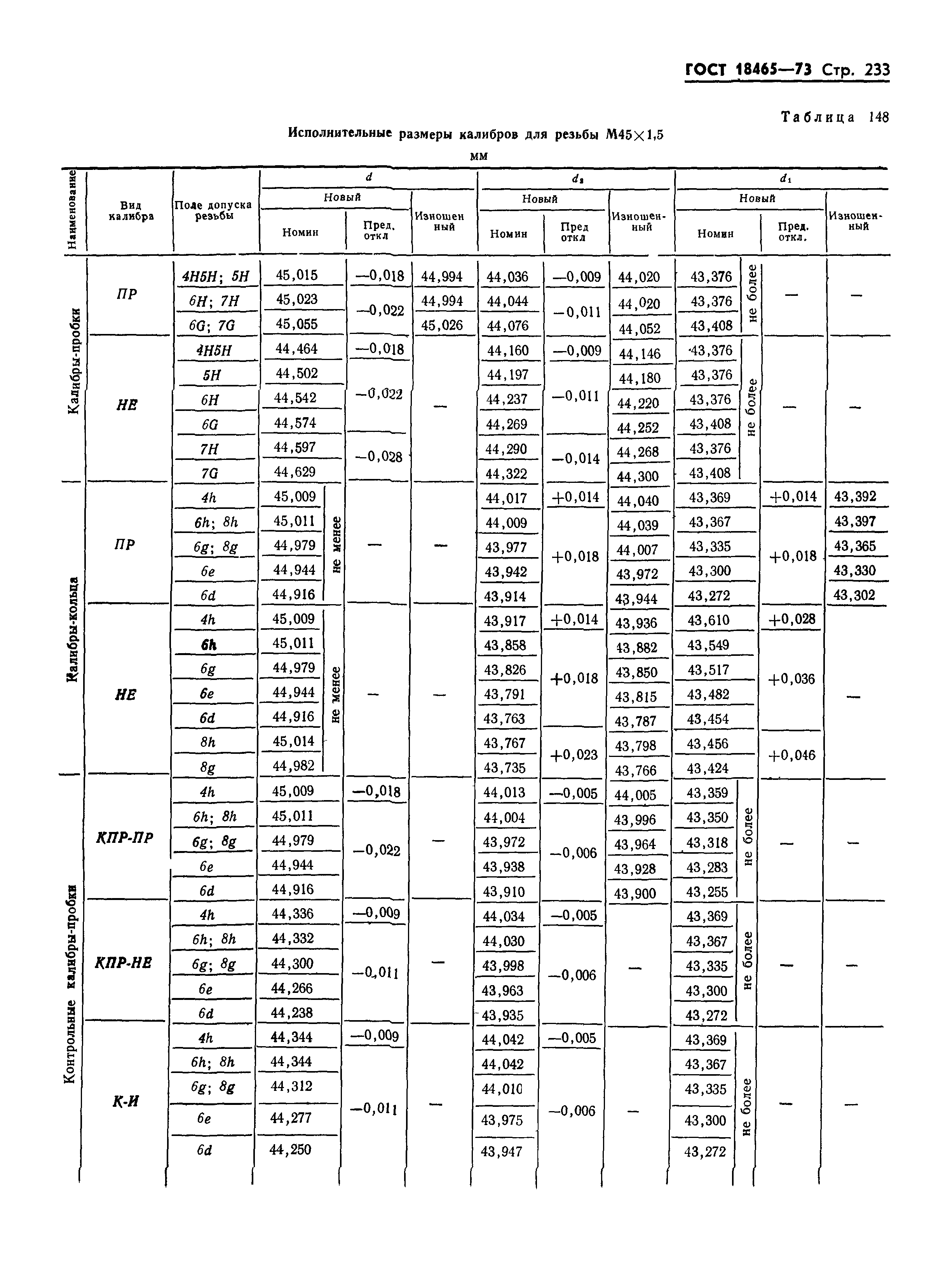 ГОСТ 18465-73