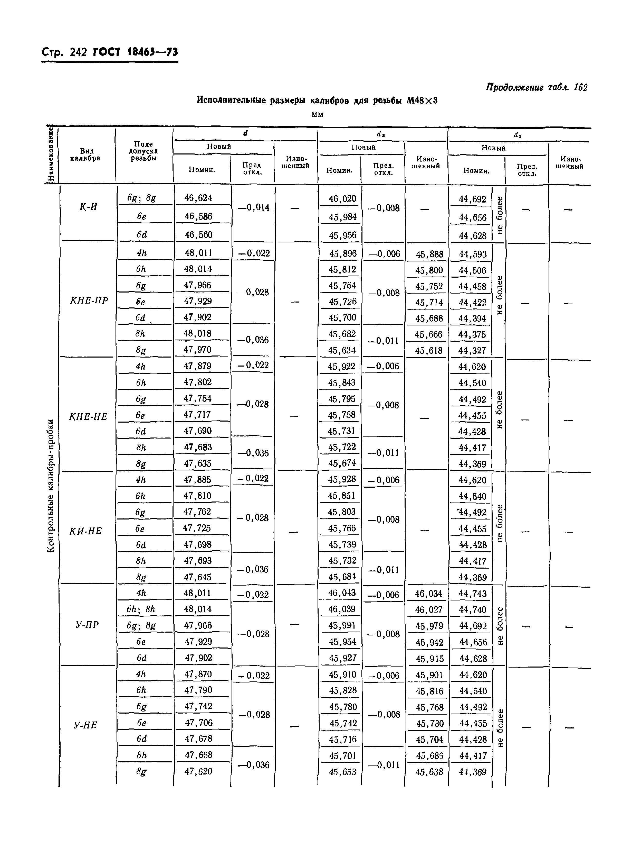 ГОСТ 18465-73