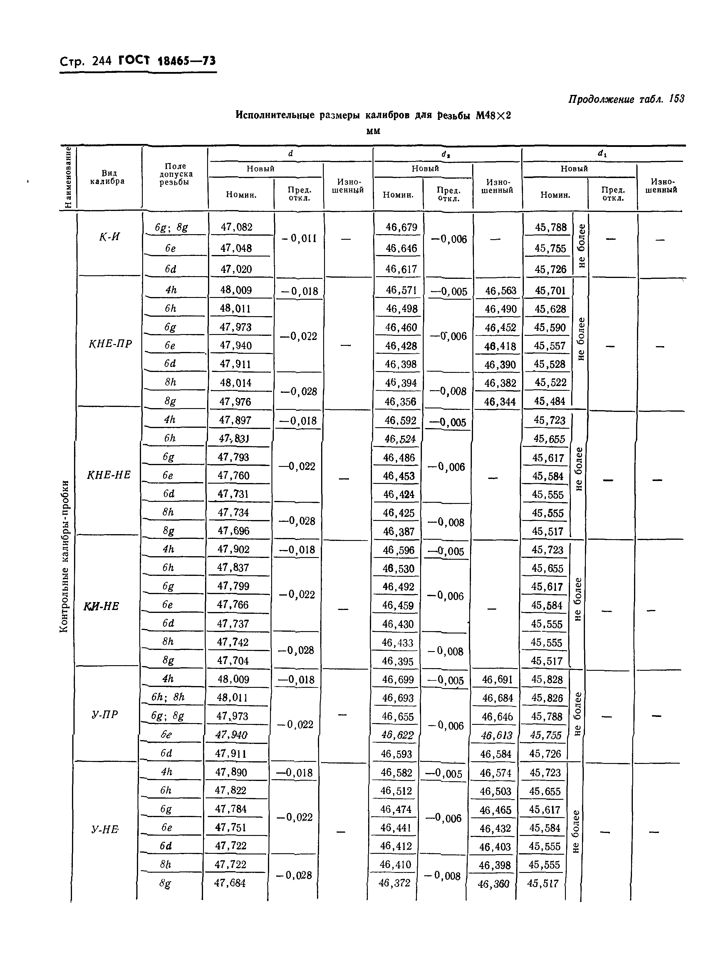 ГОСТ 18465-73