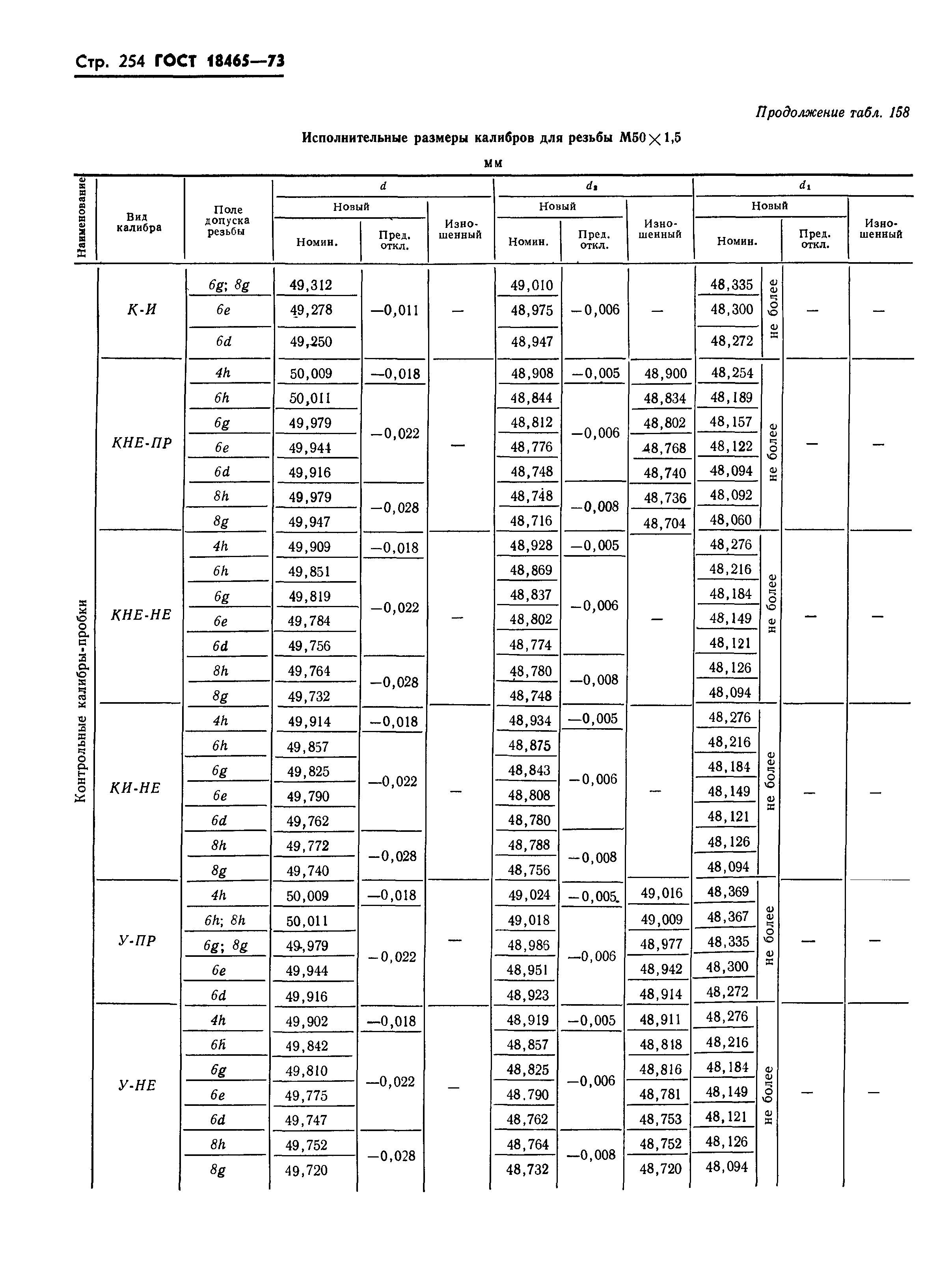 ГОСТ 18465-73